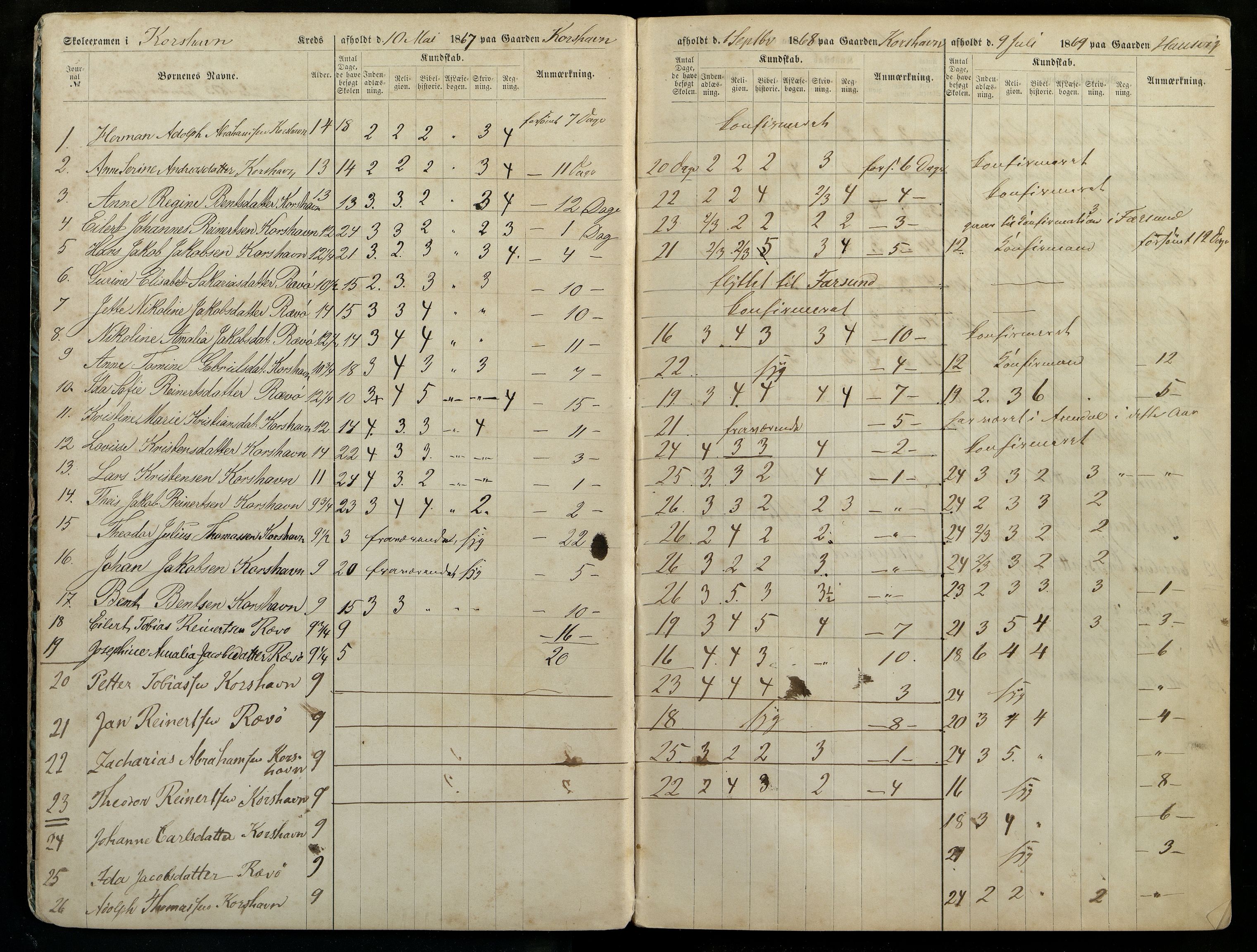 Lyngdal kommune - Skolestyret, ARKSOR/1032LG510/G/L0003: Eksamensprotokoll, 1867-1870