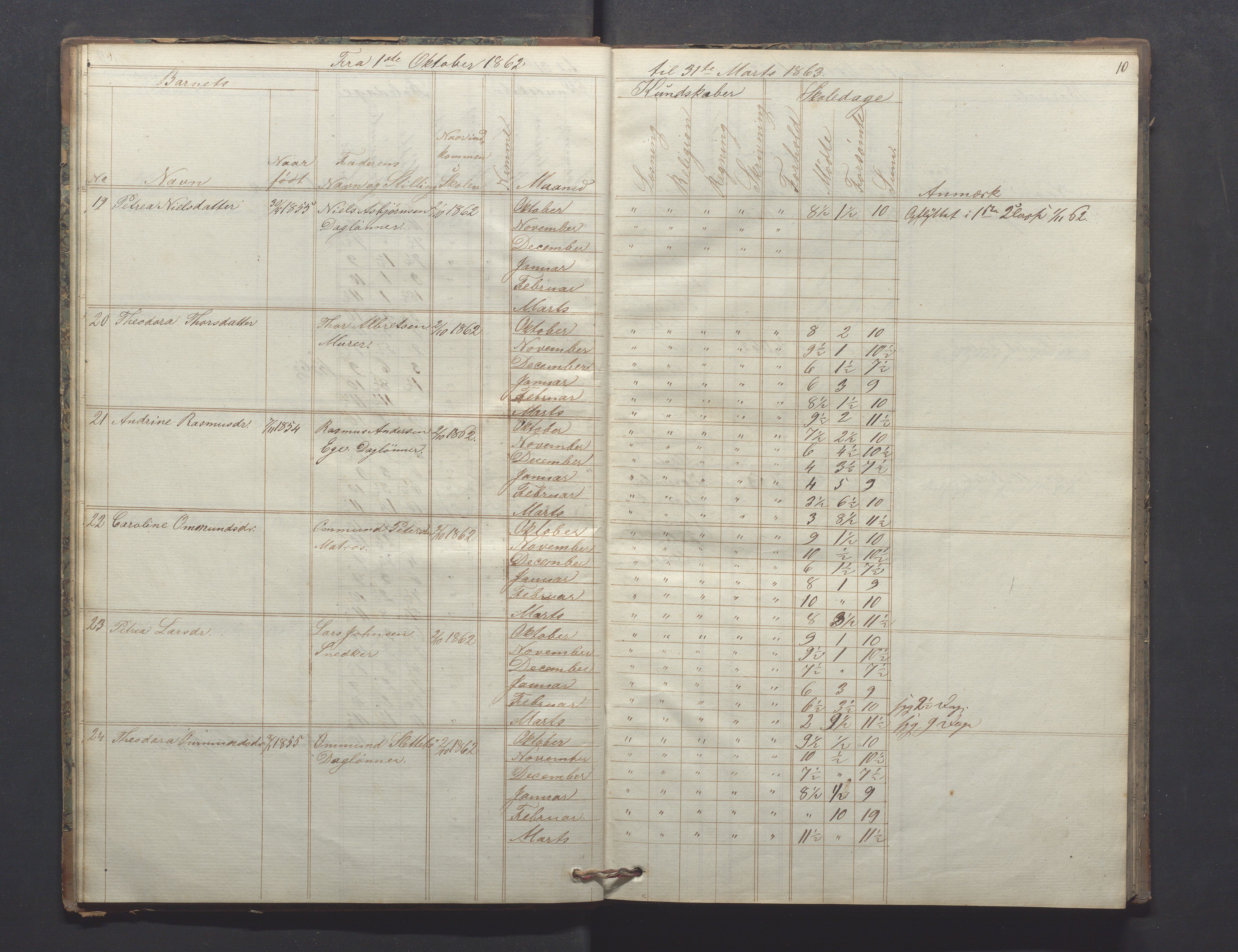 Egersund kommune (Ladested) - Egersund almueskole/folkeskole, IKAR/K-100521/H/L0009: Skoleprotokoll - Almueskolen, hjelpeklasse, 1862-1868, p. 10