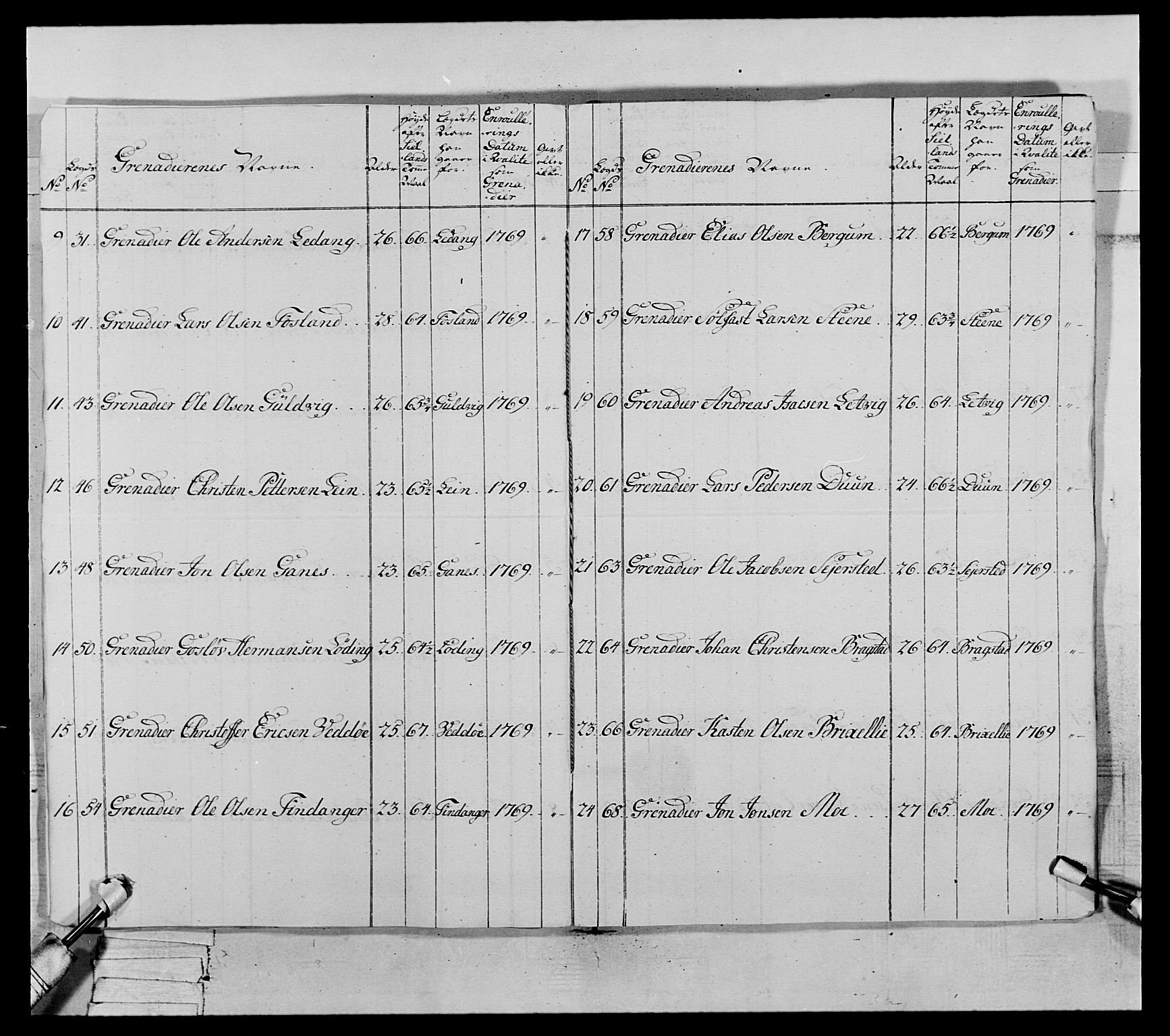 Generalitets- og kommissariatskollegiet, Det kongelige norske kommissariatskollegium, AV/RA-EA-5420/E/Eh/L0071: 1. Trondheimske nasjonale infanteriregiment, 1769-1772, p. 54