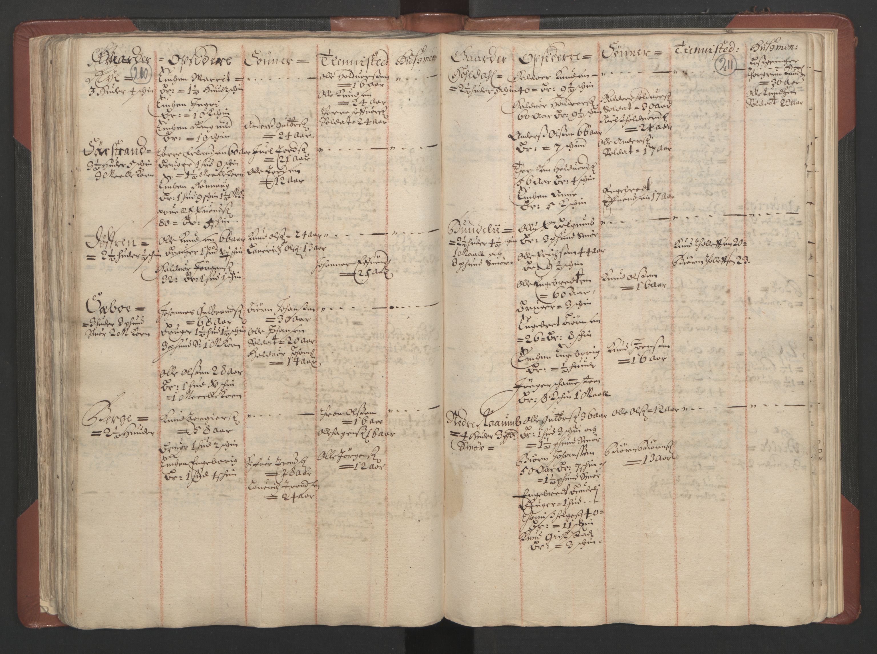 RA, Bailiff's Census 1664-1666, no. 4: Hadeland and Valdres fogderi and Gudbrandsdal fogderi, 1664, p. 210-211