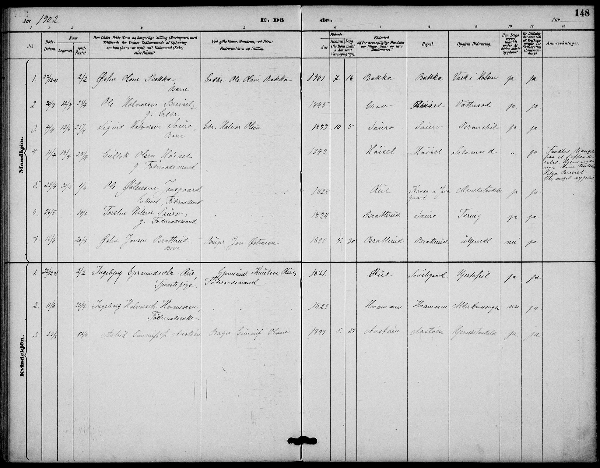 Gransherad kirkebøker, SAKO/A-267/F/Fb/L0005: Parish register (official) no. II 5, 1887-1916, p. 148