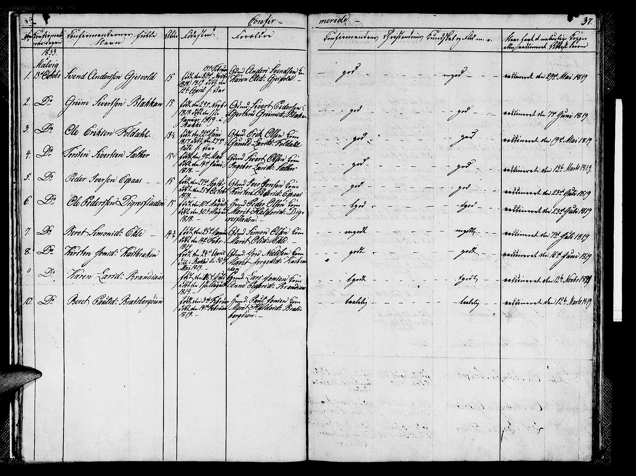 Ministerialprotokoller, klokkerbøker og fødselsregistre - Sør-Trøndelag, SAT/A-1456/608/L0338: Parish register (copy) no. 608C04, 1831-1843, p. 37