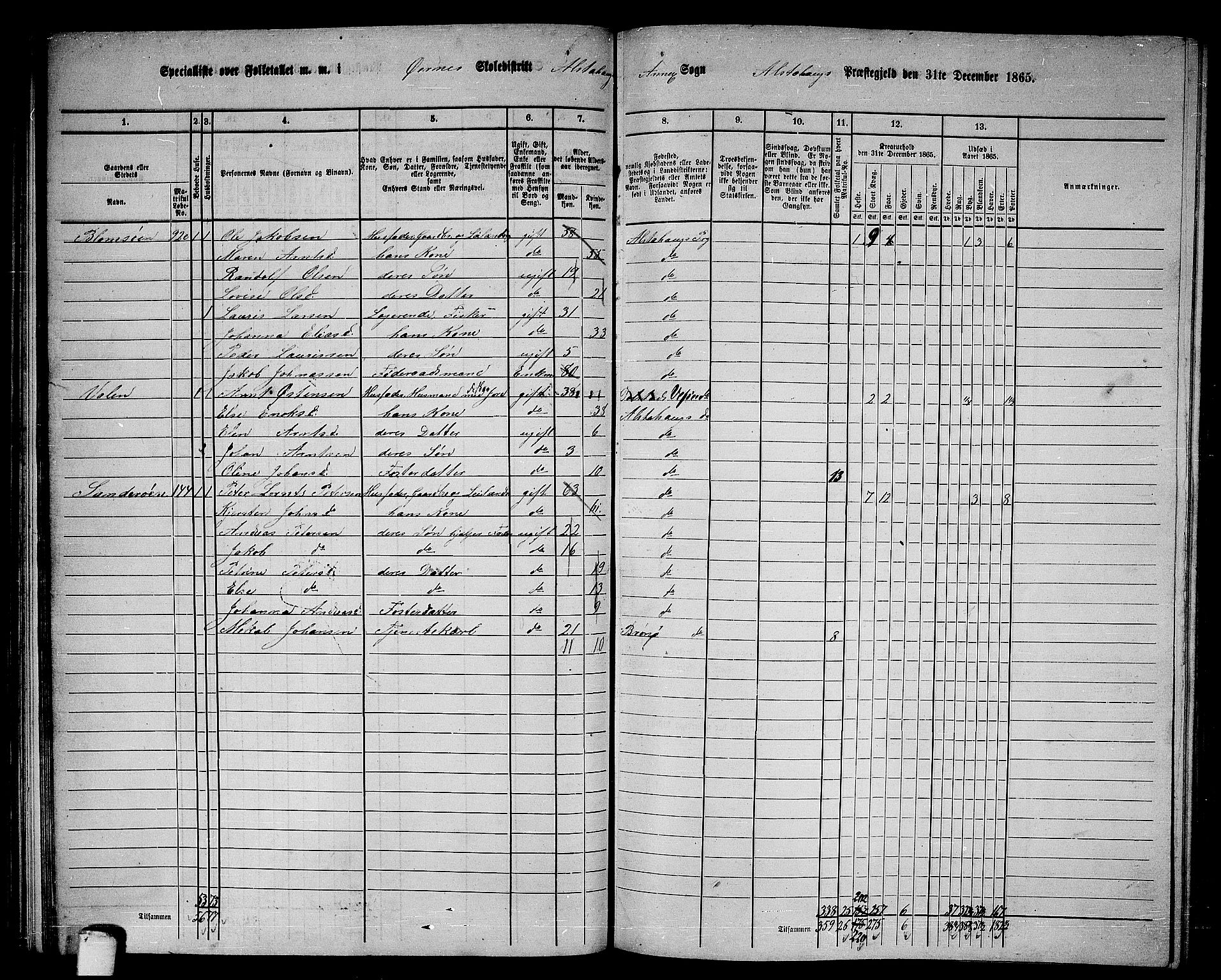 RA, 1865 census for Alstahaug, 1865, p. 50