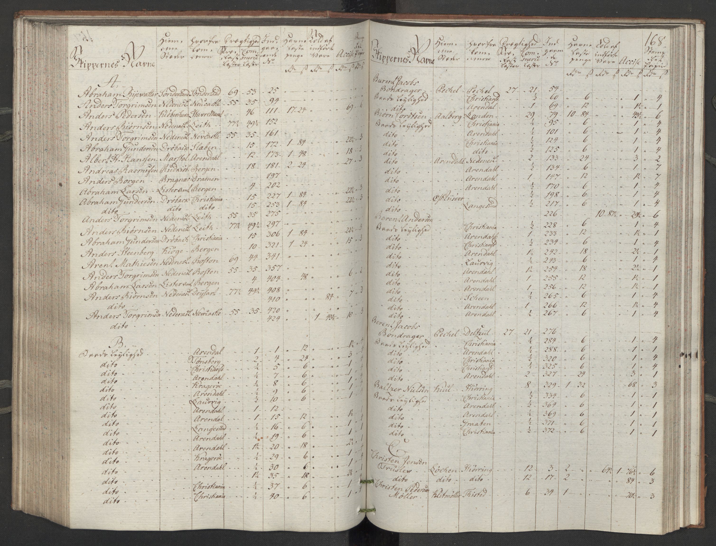 Generaltollkammeret, tollregnskaper, AV/RA-EA-5490/R14/L0116/0001: Tollregnskaper Øster-Risør / Inngående tollbok, 1794, p. 167b-168a