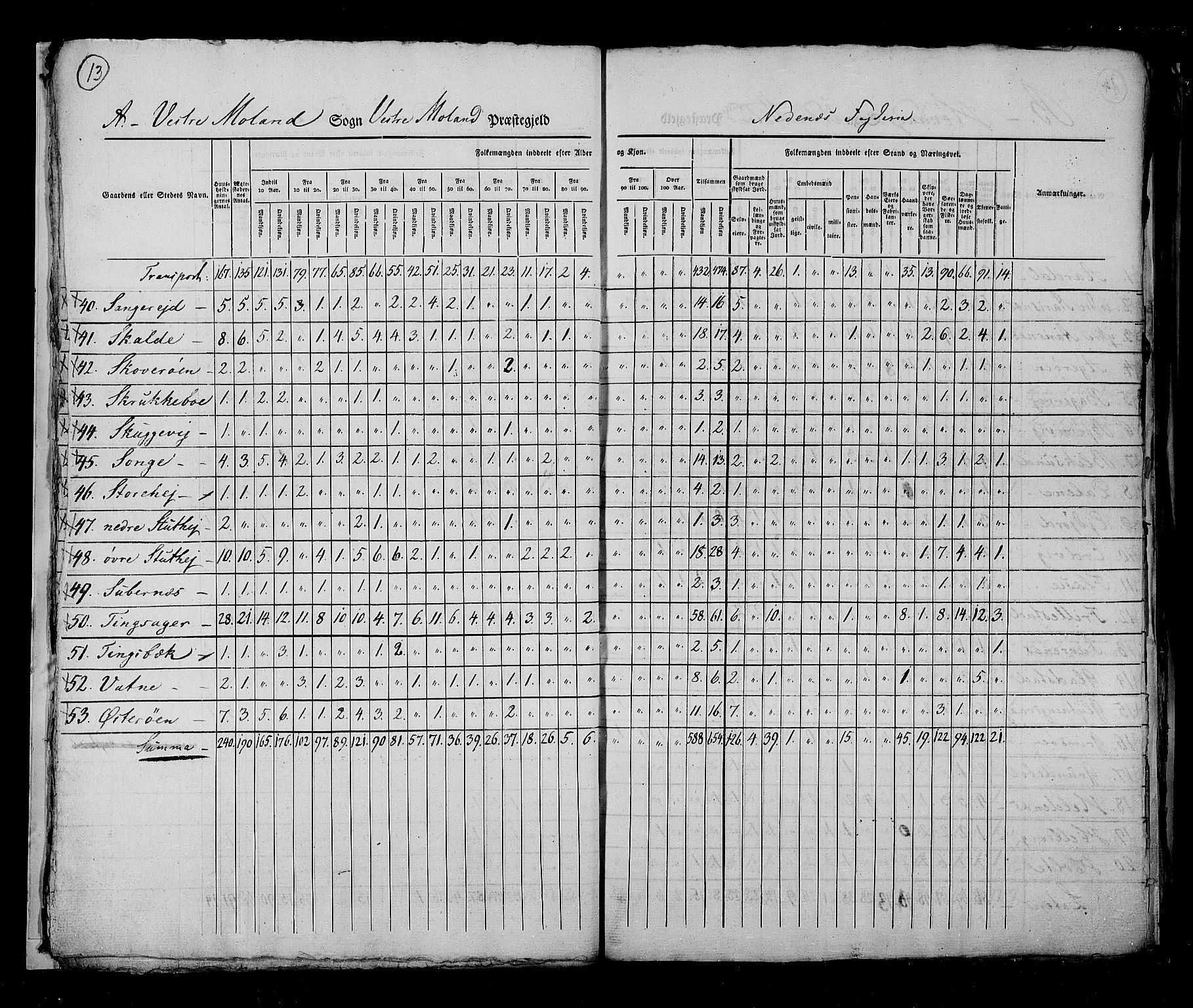 RA, Census 1825, vol. 10: Nedenes og Råbyggelaget amt, 1825, p. 13
