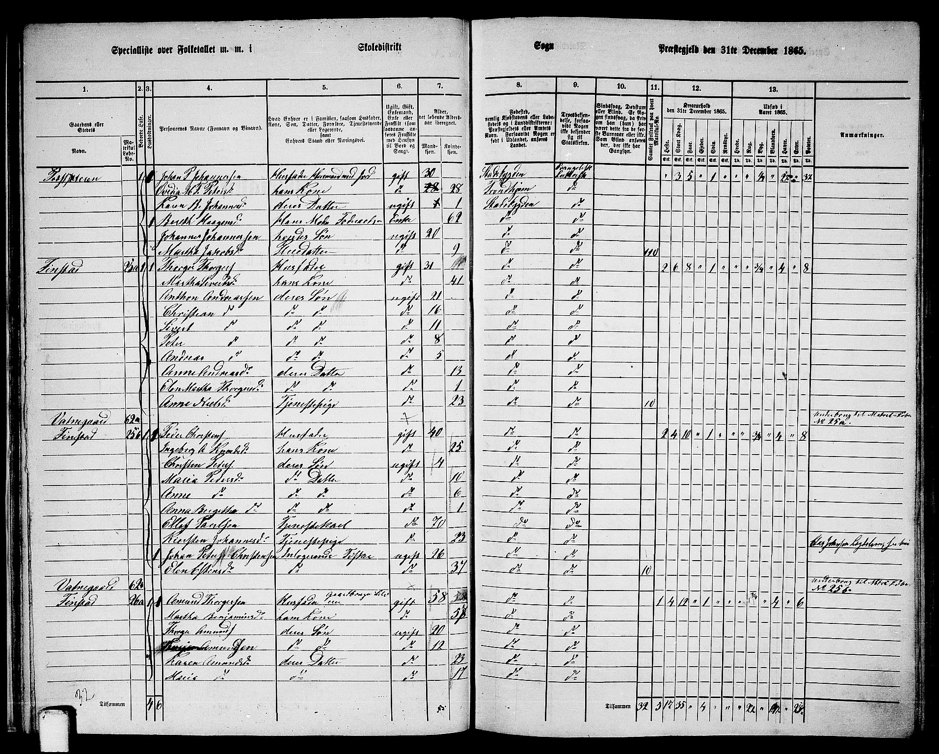 RA, 1865 census for Stadsbygd, 1865, p. 26
