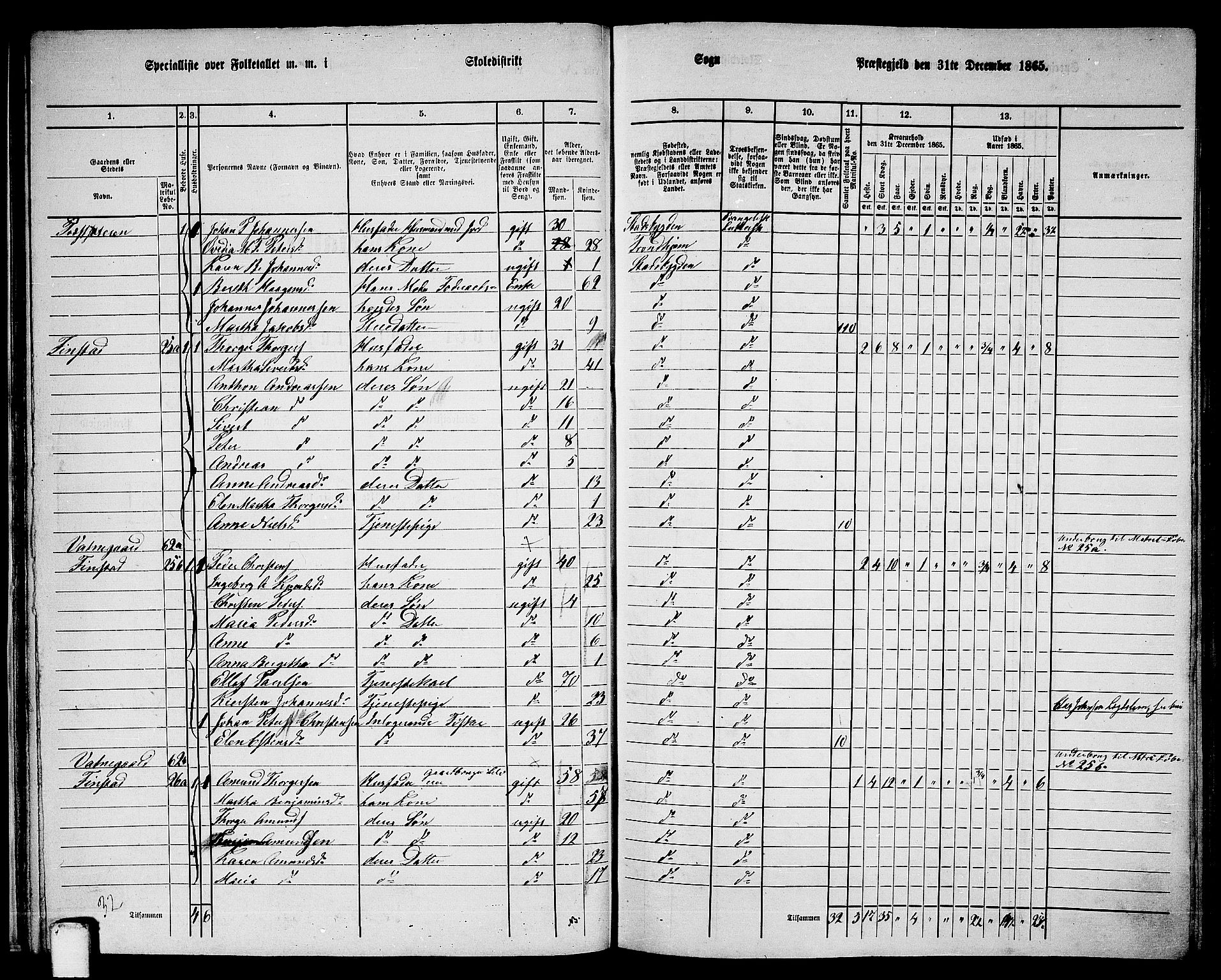RA, 1865 census for Stadsbygd, 1865, p. 26