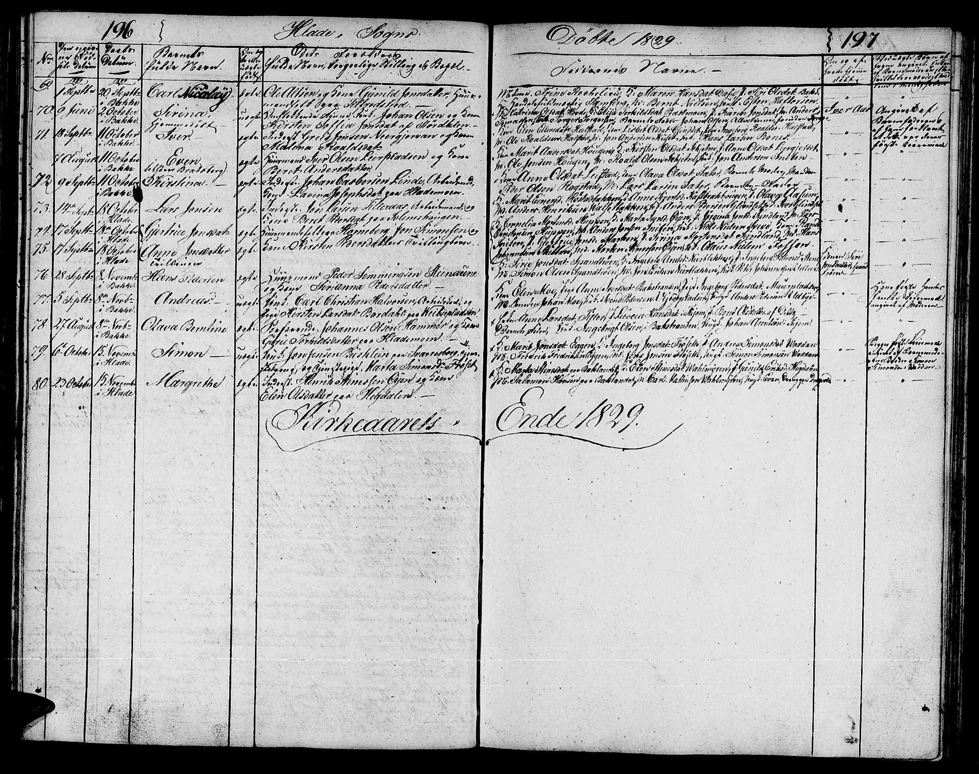 Ministerialprotokoller, klokkerbøker og fødselsregistre - Sør-Trøndelag, AV/SAT-A-1456/606/L0306: Parish register (copy) no. 606C02, 1797-1829, p. 196-197