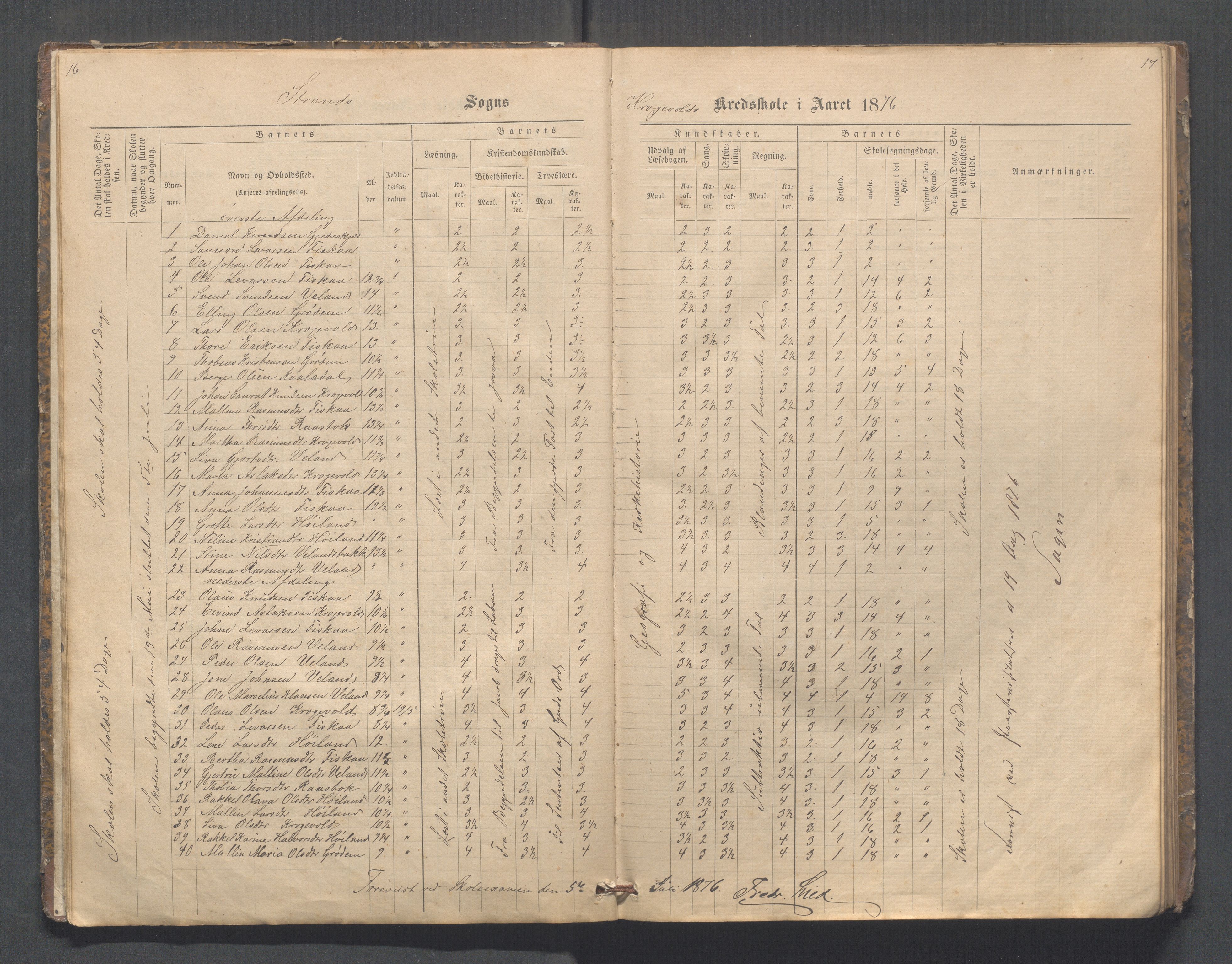 Strand kommune - Fiskå skole, IKAR/A-155/H/L0001: Skoleprotokoll for Krogevoll,Fiskå, Amdal og Vatland krets, 1874-1891, p. 16-17