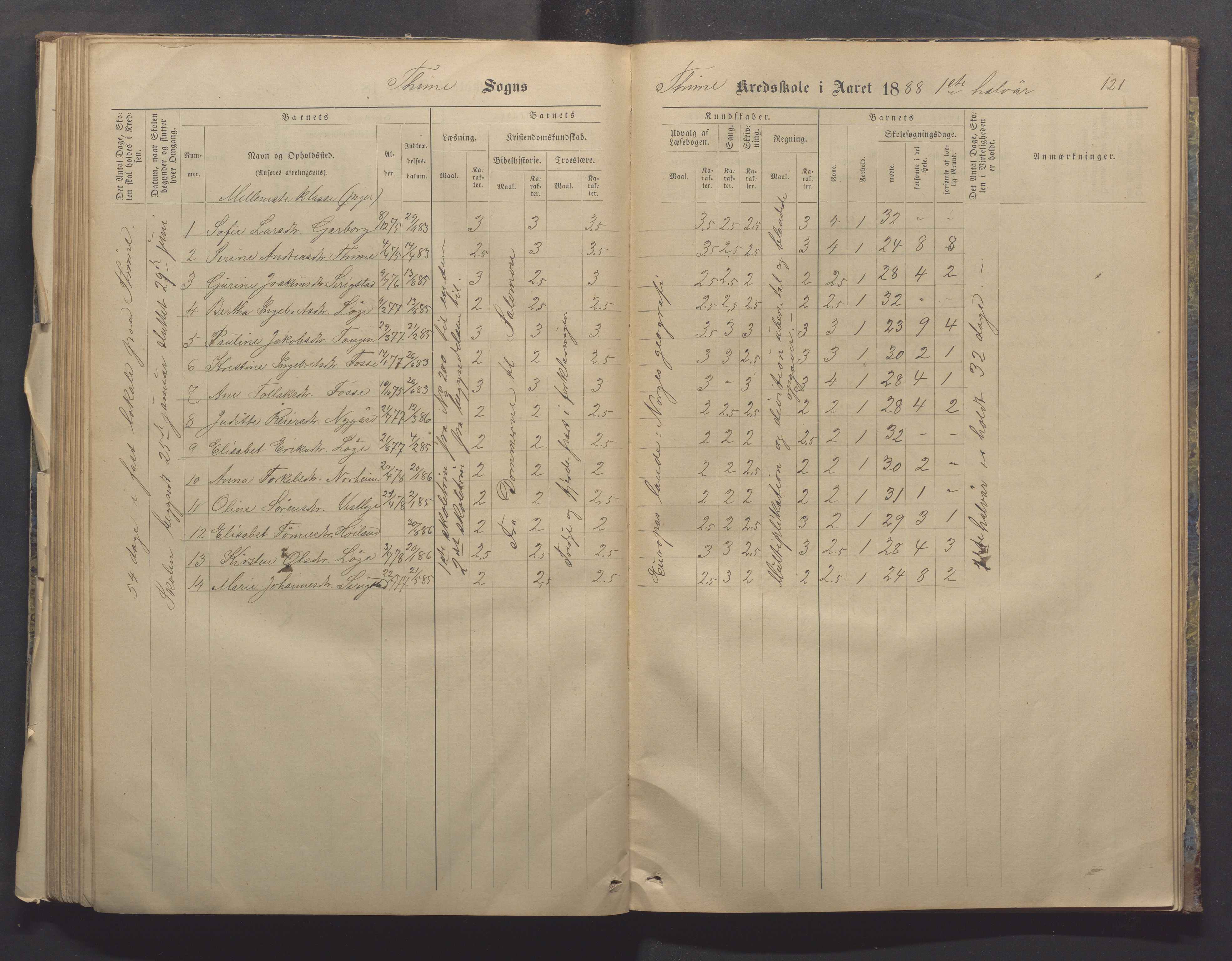 Time kommune - Time/Vestly skole, IKAR/K-100804/H/L0004: Skoleprotokoll, 1876-1890, p. 121