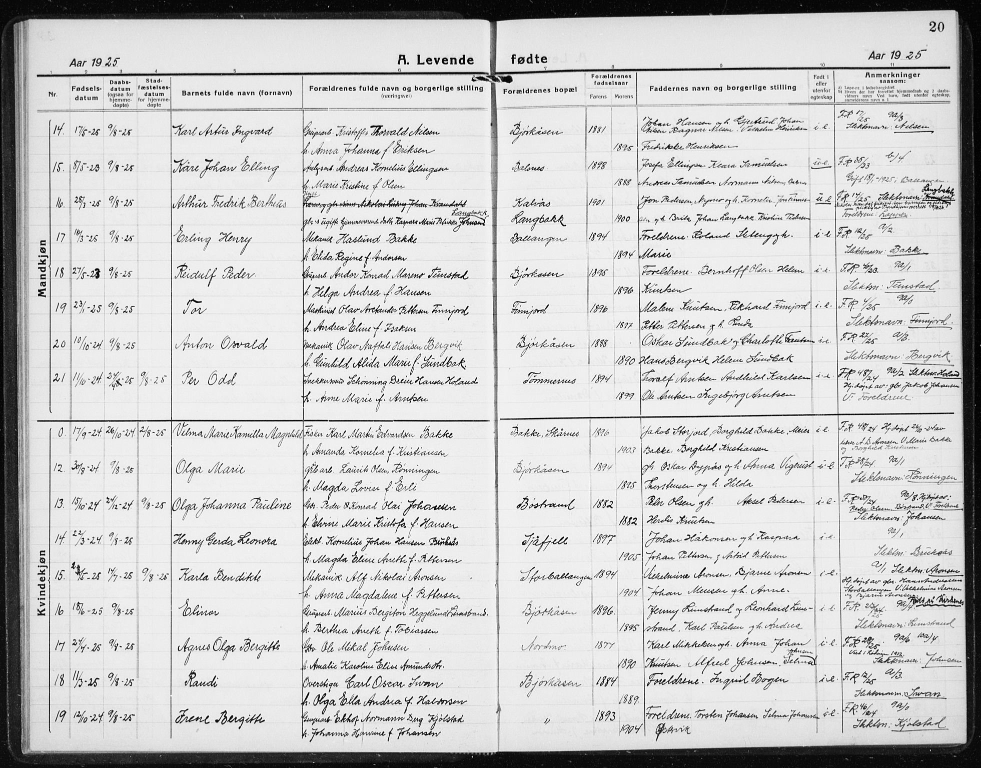 Ministerialprotokoller, klokkerbøker og fødselsregistre - Nordland, AV/SAT-A-1459/869/L0975: Parish register (copy) no. 869C01, 1923-1939, p. 20