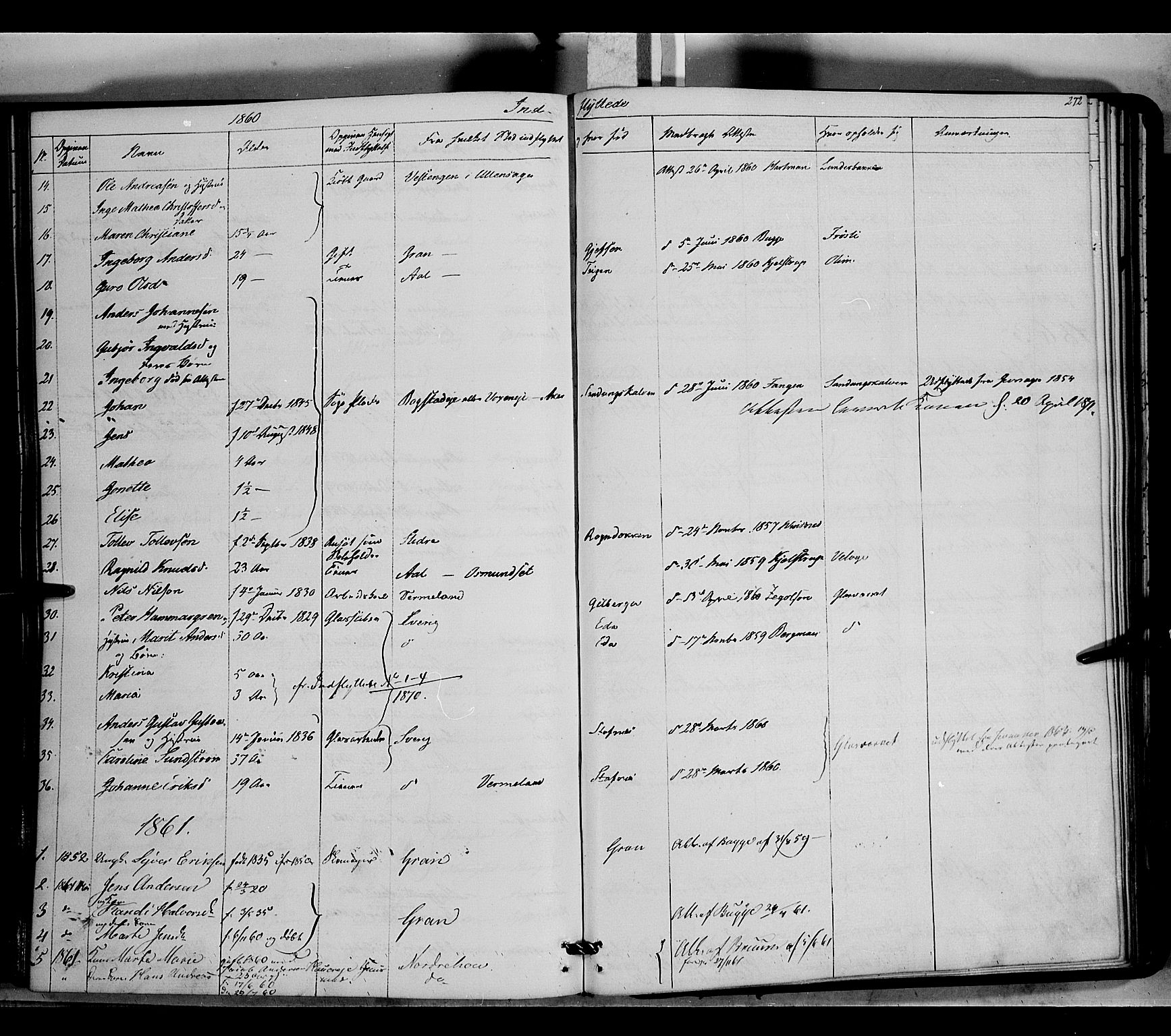 Jevnaker prestekontor, SAH/PREST-116/H/Ha/Haa/L0007: Parish register (official) no. 7, 1858-1876, p. 272