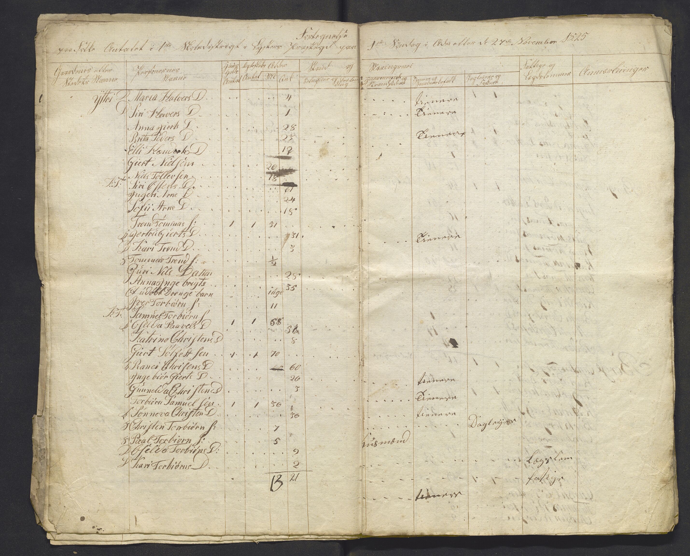 , 1825 Census for Luster parish, 1825, p. 64