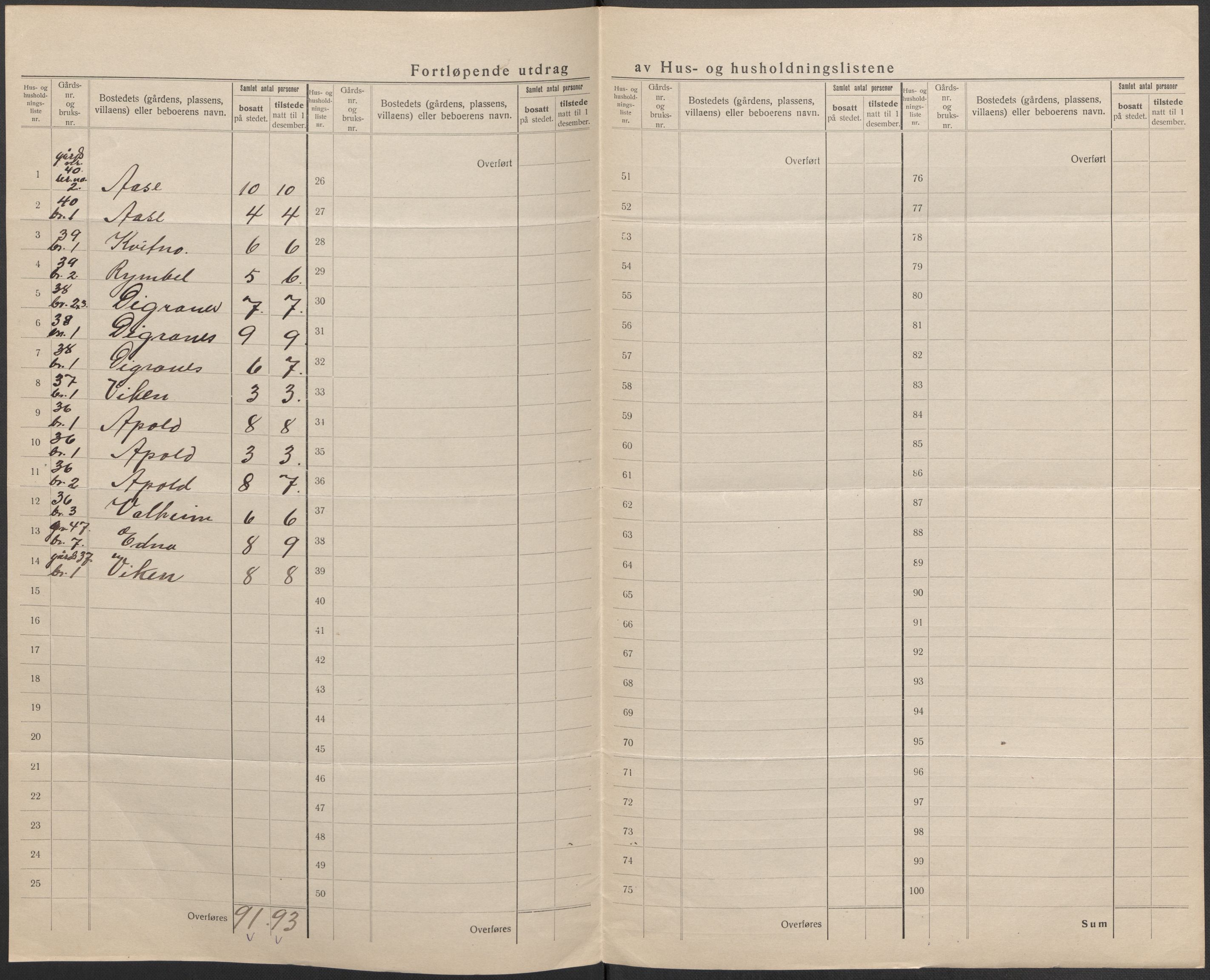 SAB, 1920 census for Odda, 1920, p. 40