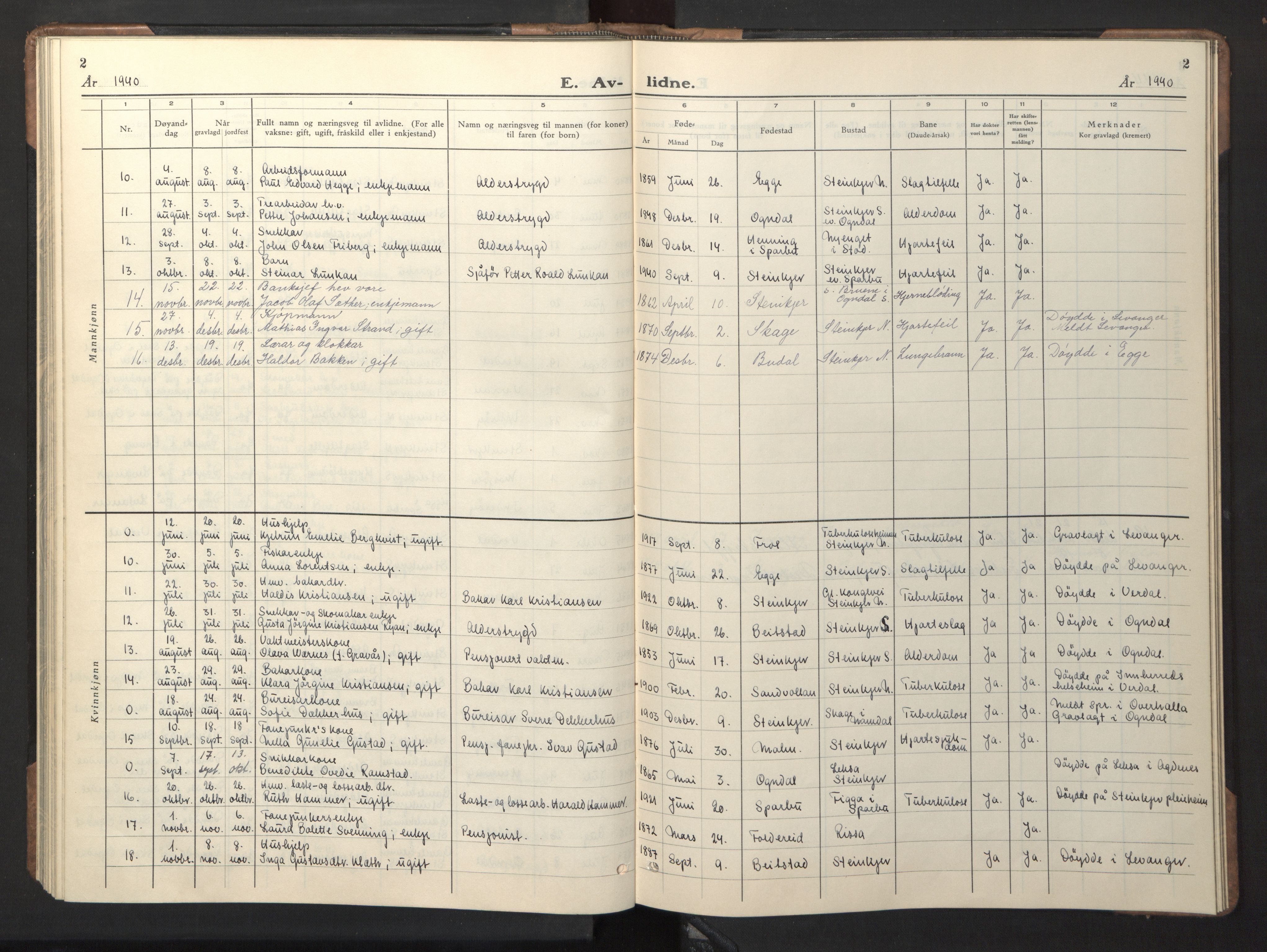 Ministerialprotokoller, klokkerbøker og fødselsregistre - Nord-Trøndelag, SAT/A-1458/739/L0377: Parish register (copy) no. 739C05, 1940-1947, p. 2