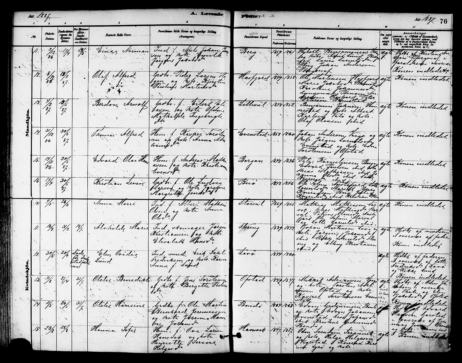 Ministerialprotokoller, klokkerbøker og fødselsregistre - Nord-Trøndelag, AV/SAT-A-1458/786/L0686: Parish register (official) no. 786A02, 1880-1887, p. 76