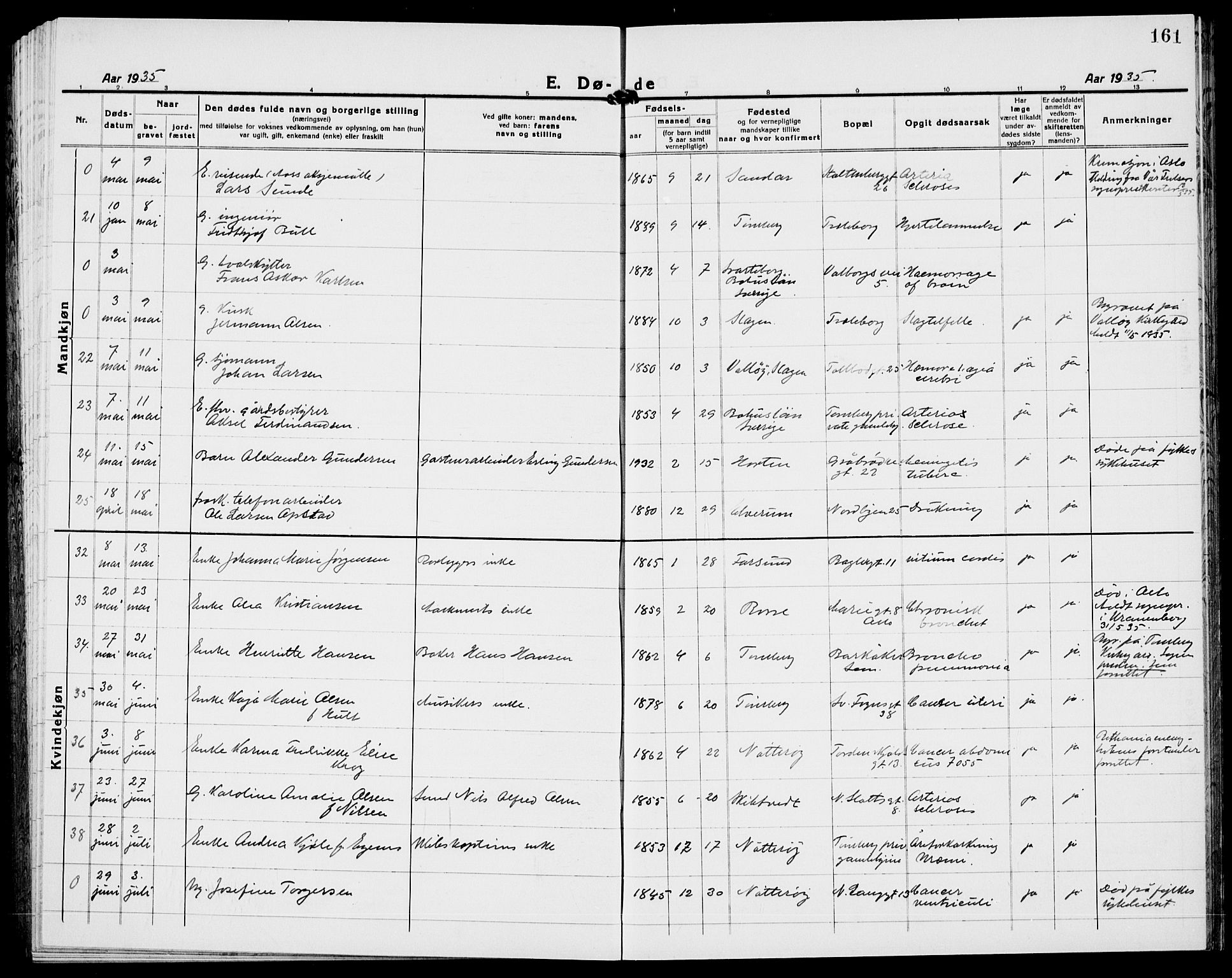 Tønsberg kirkebøker, AV/SAKO-A-330/G/Ga/L0018: Parish register (copy) no. 18, 1920-1935, p. 161