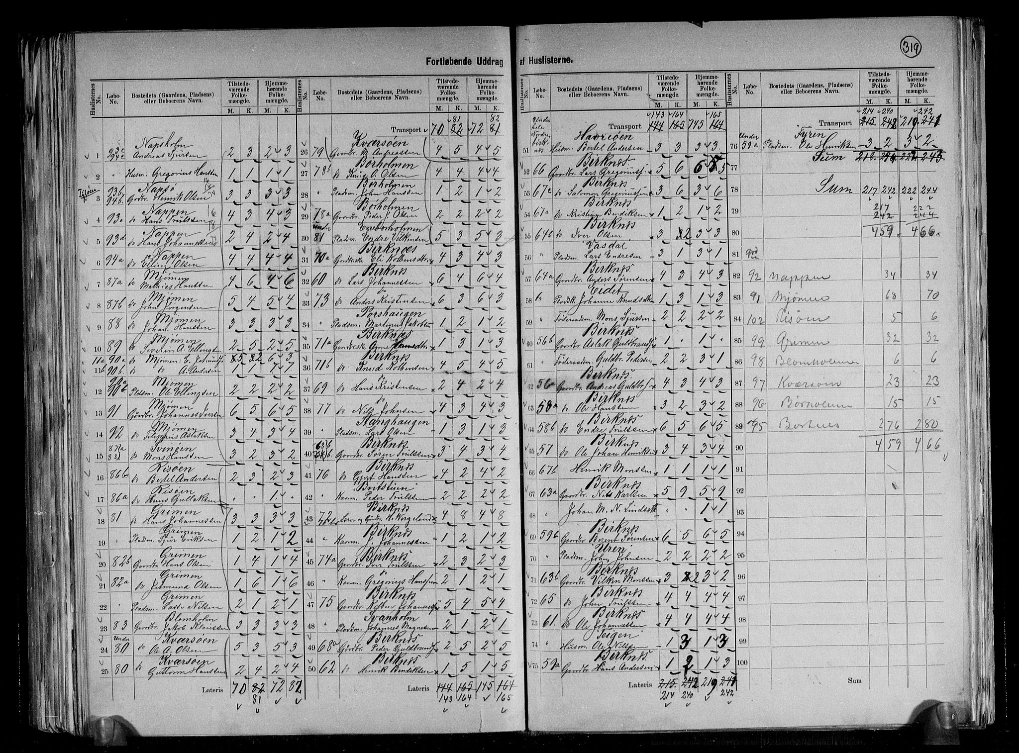 RA, 1891 census for 1411 Gulen, 1891, p. 22