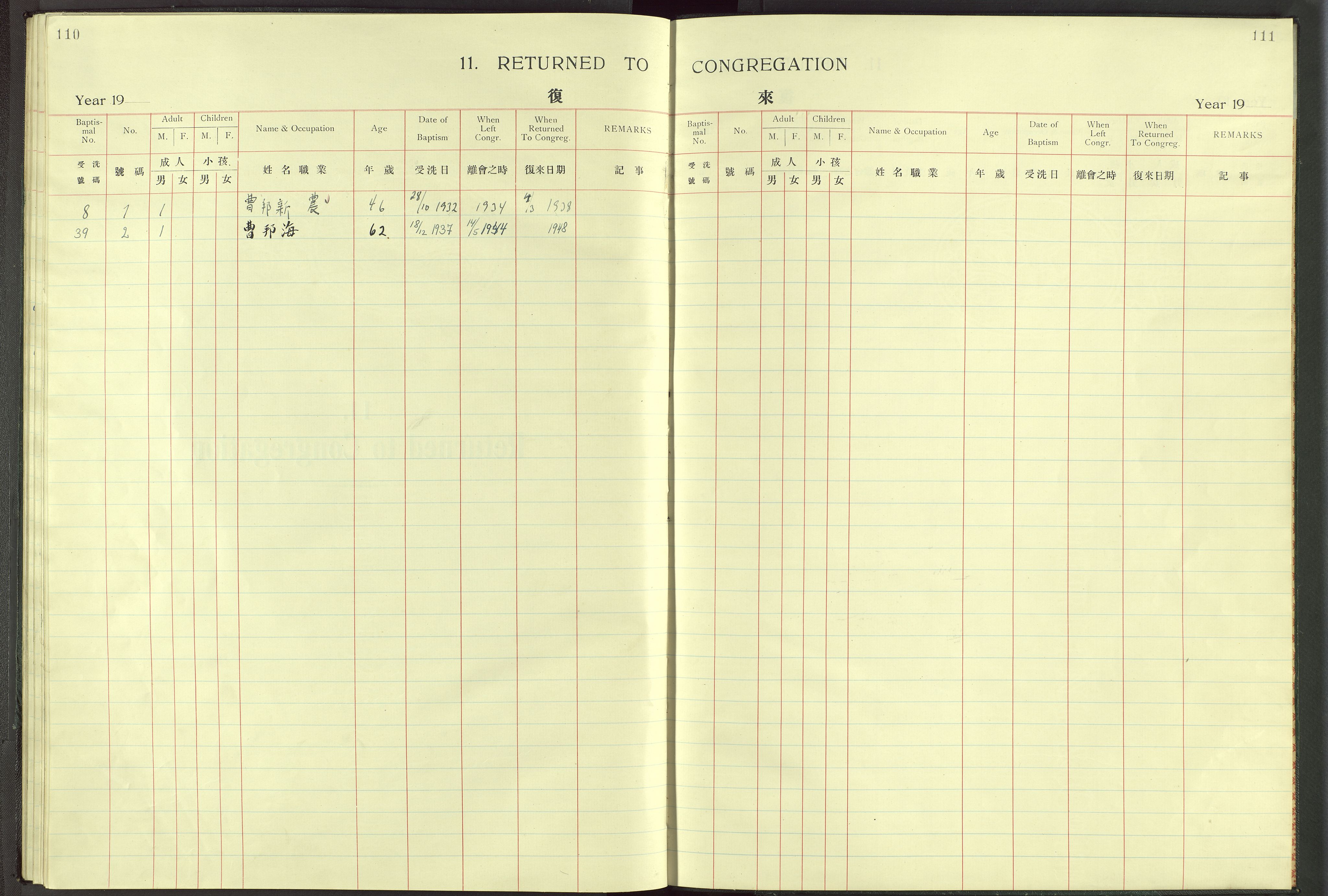 Det Norske Misjonsselskap - utland - Kina (Hunan), VID/MA-A-1065/Dm/L0099: Parish register (official) no. 137, 1932-1947, p. 110-111