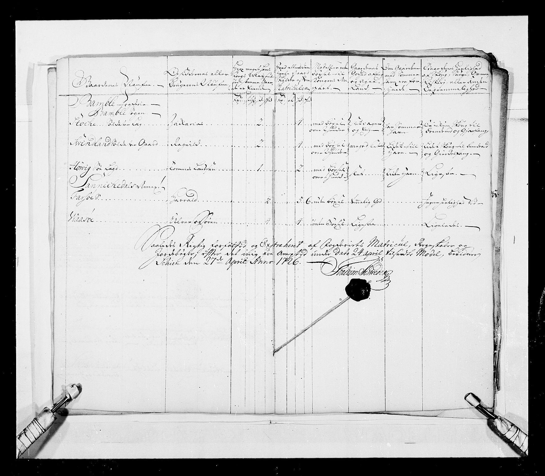 Stattholderembetet 1572-1771, AV/RA-EA-2870/Ek/L0040/0001: Jordebøker o.a. 1720-1728 vedkommende krongodset: / Krongods i Kristiansand bispedømme, 1726-1727, p. 10