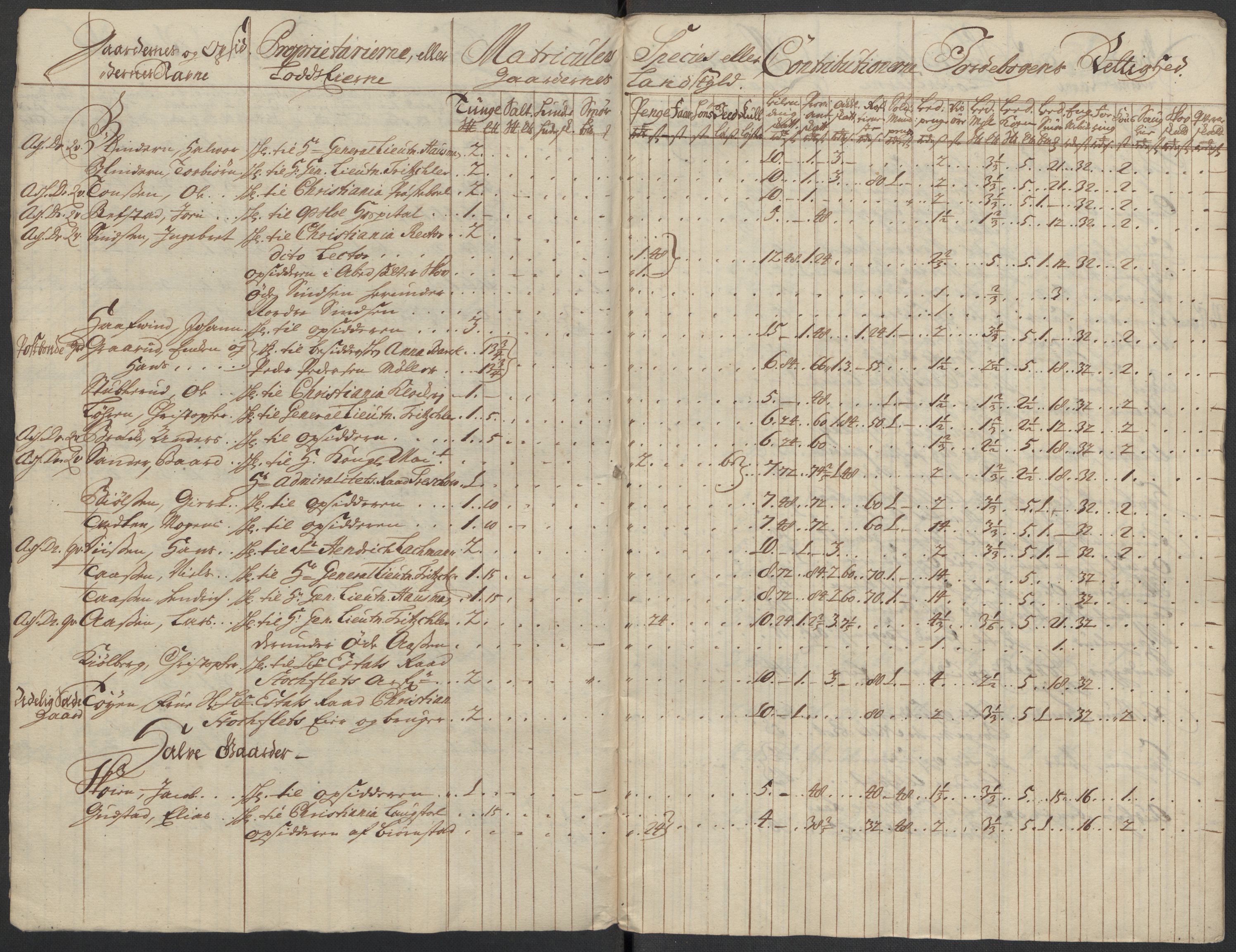 Rentekammeret inntil 1814, Reviderte regnskaper, Fogderegnskap, AV/RA-EA-4092/R10/L0451: Fogderegnskap Aker og Follo, 1713-1714, p. 29