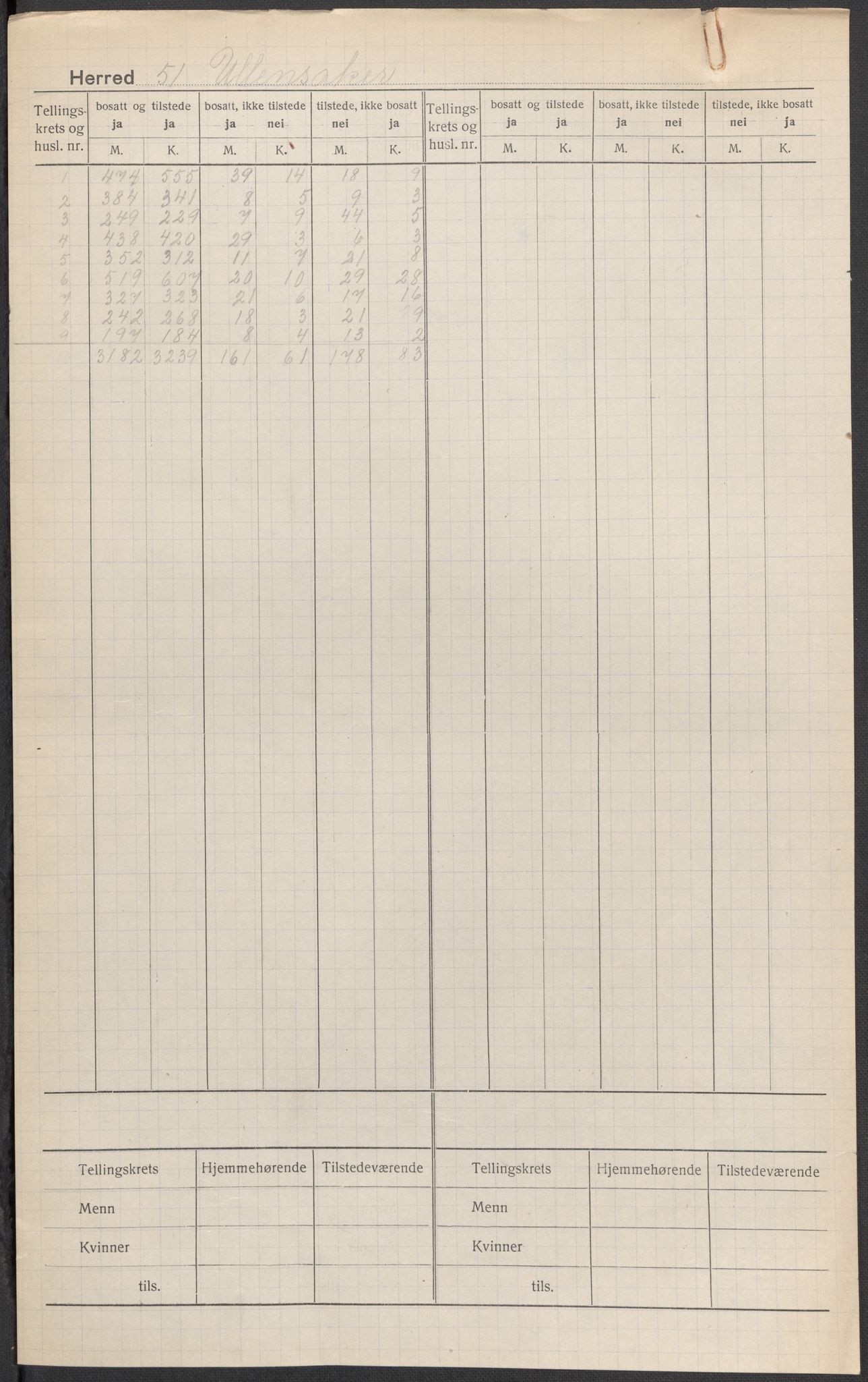 SAO, 1920 census for Ullensaker, 1920, p. 1