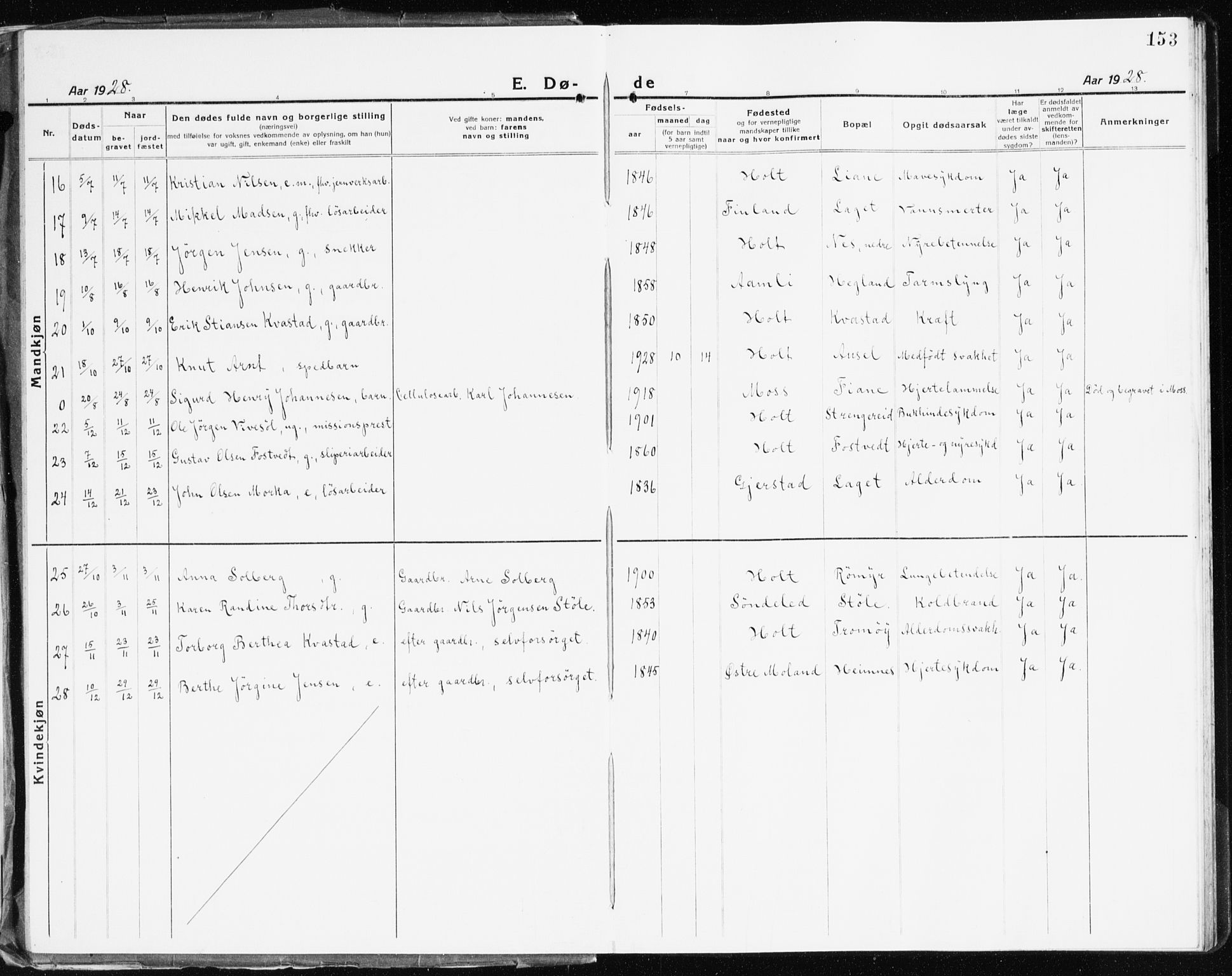 Holt sokneprestkontor, AV/SAK-1111-0021/F/Fb/L0012: Parish register (copy) no. B 12, 1919-1944, p. 153