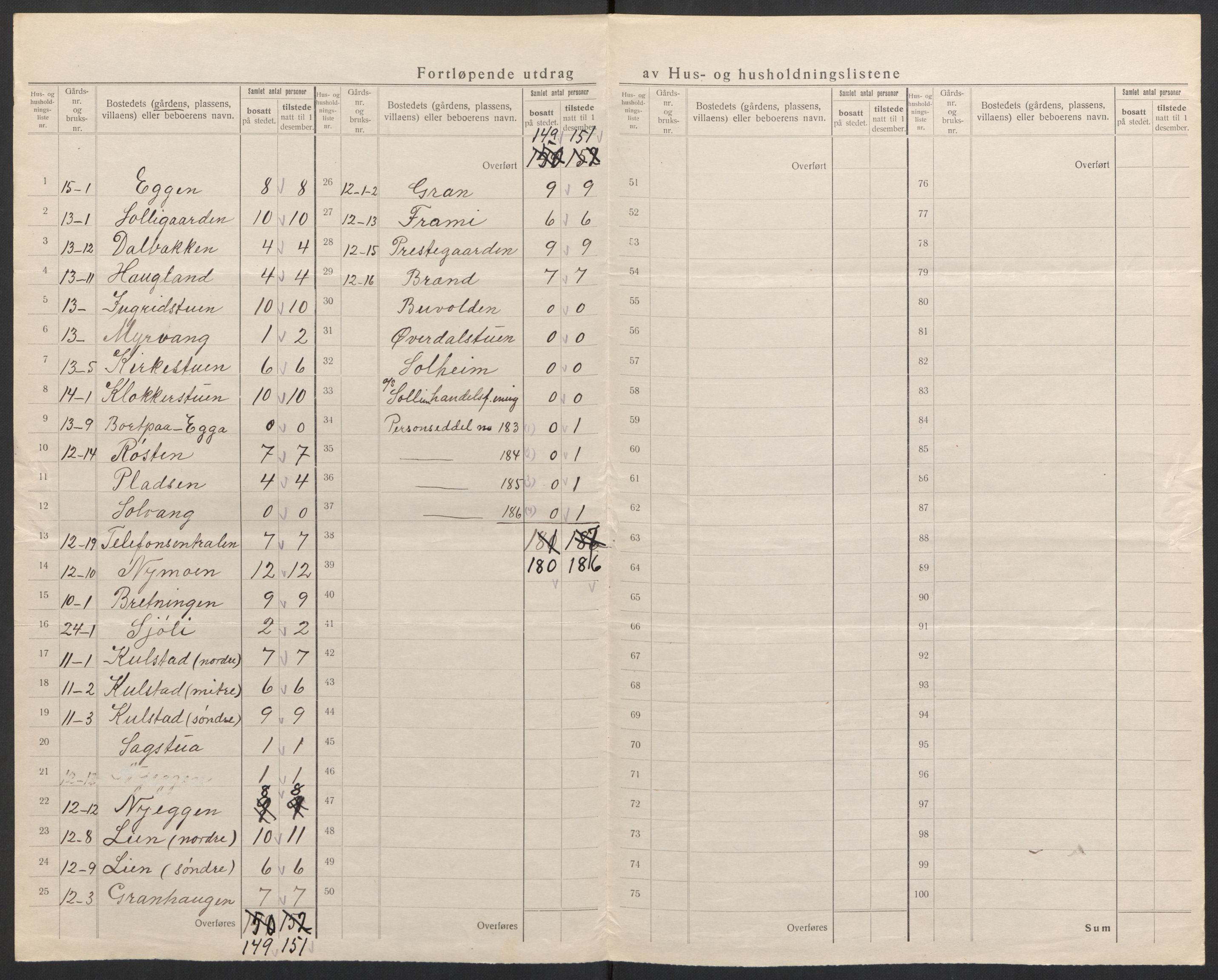 SAH, 1920 census for Sollia, 1920, p. 12