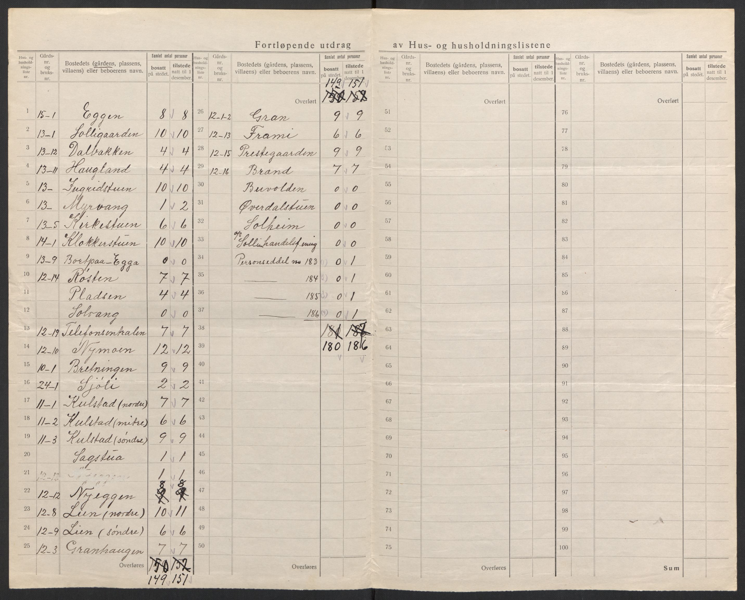 SAH, 1920 census for Sollia, 1920, p. 12