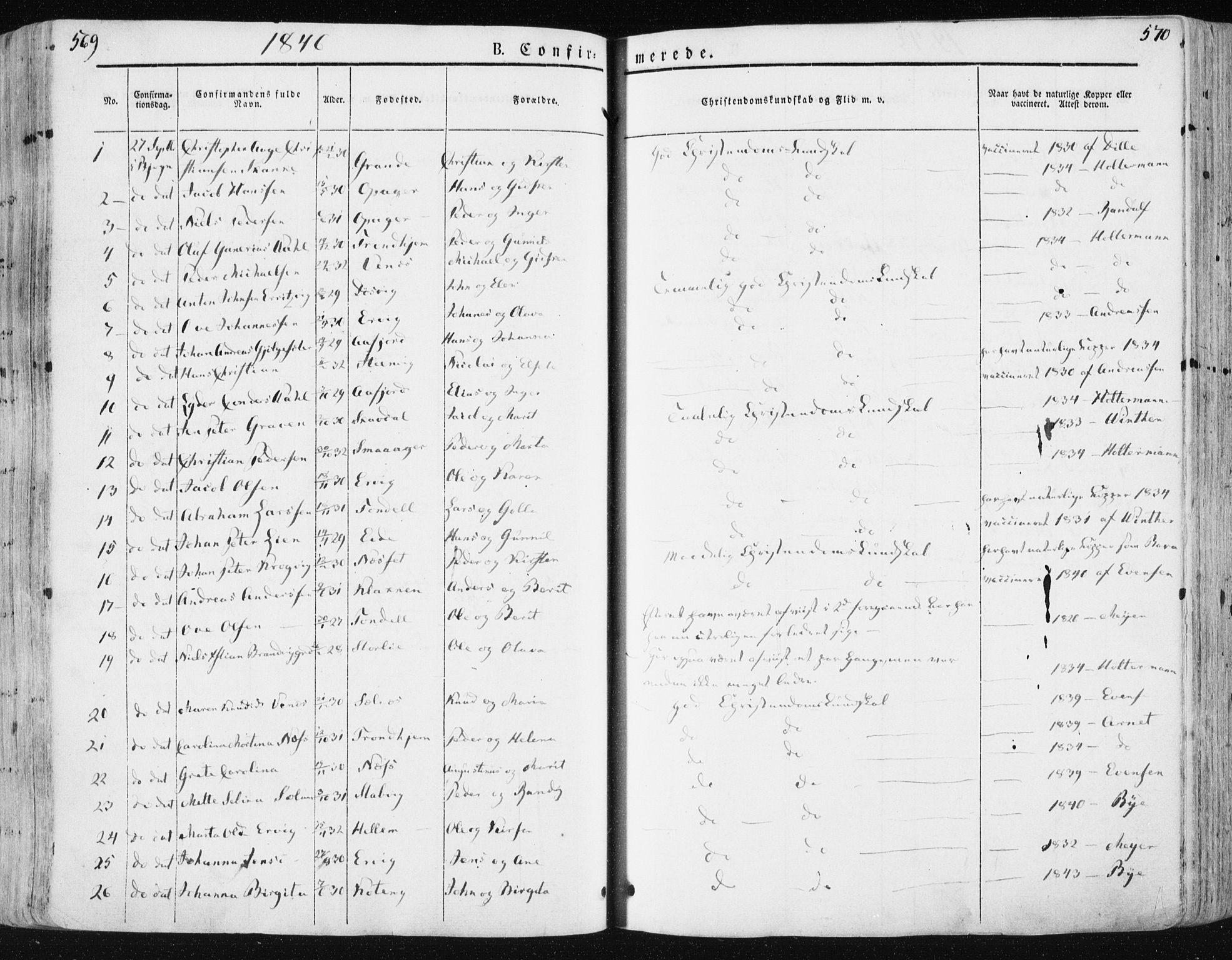 Ministerialprotokoller, klokkerbøker og fødselsregistre - Sør-Trøndelag, SAT/A-1456/659/L0736: Parish register (official) no. 659A06, 1842-1856, p. 569-570