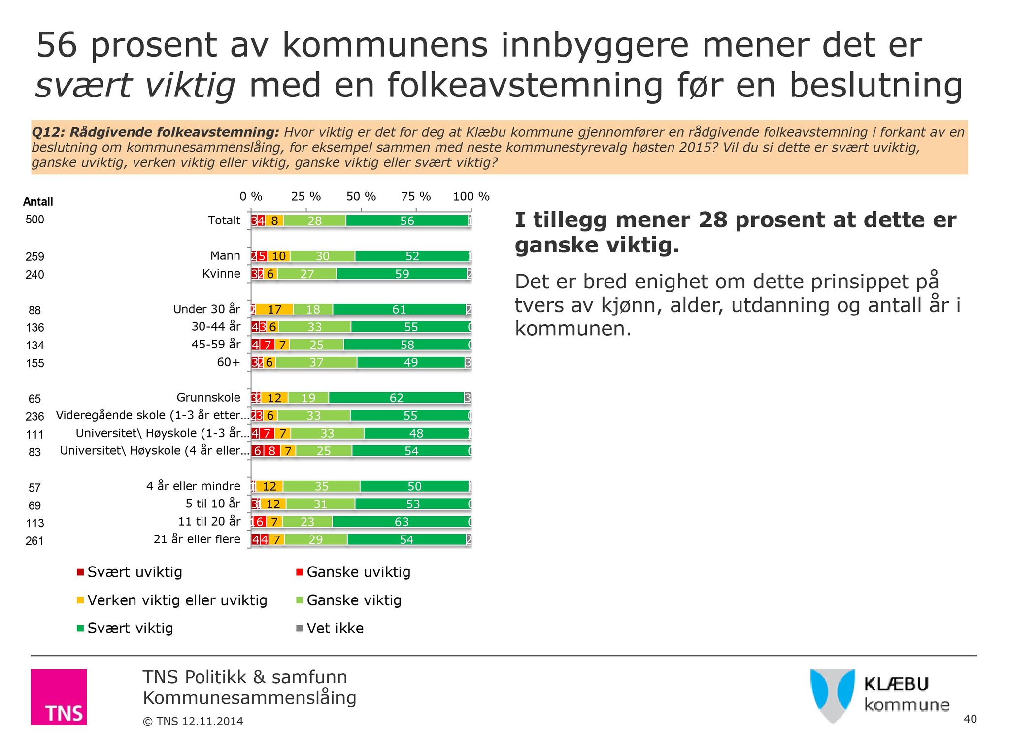 Klæbu Kommune, TRKO/KK/04-UO/L006: Utvalg for oppvekst - Møtedokumenter, 2015, p. 62