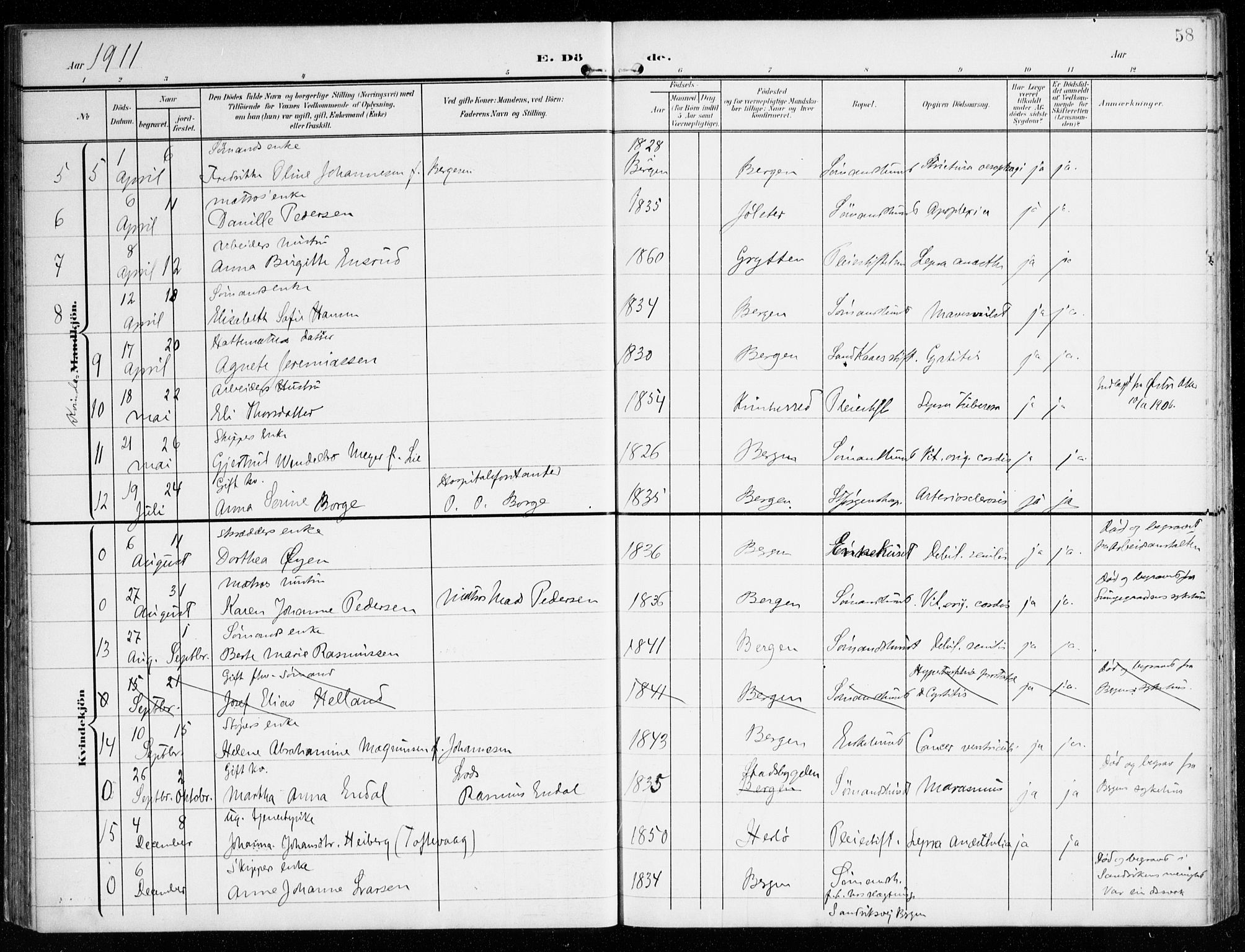 St. Jørgens hospital og Årstad sokneprestembete, AV/SAB-A-99934: Parish register (official) no. A 14, 1902-1935, p. 58