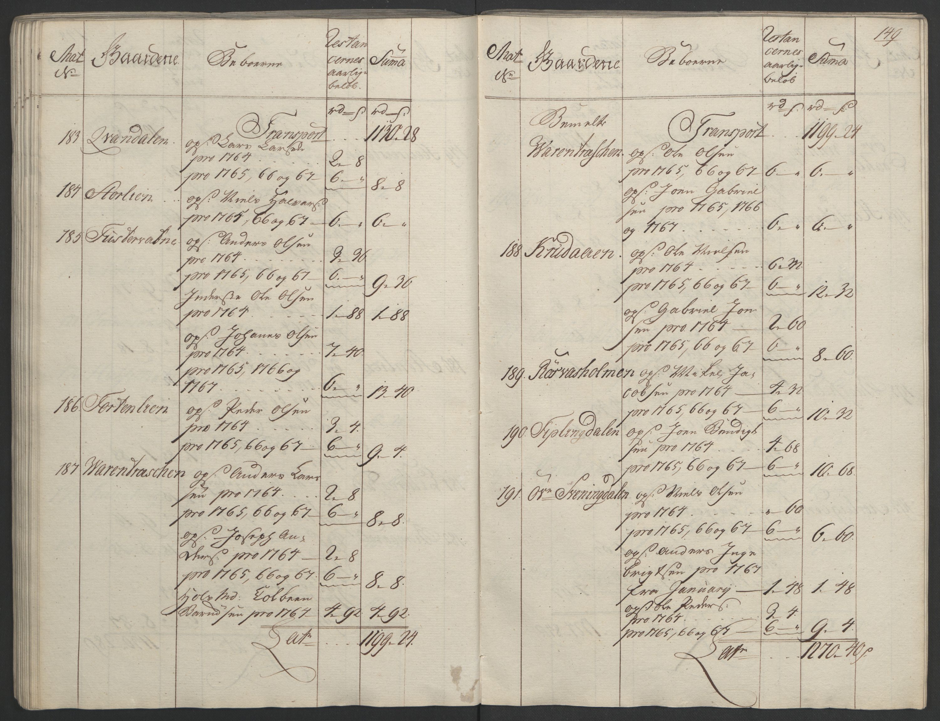 Rentekammeret inntil 1814, Realistisk ordnet avdeling, RA/EA-4070/Ol/L0023: [Gg 10]: Ekstraskatten, 23.09.1762. Helgeland (restanseregister), 1767-1772, p. 146