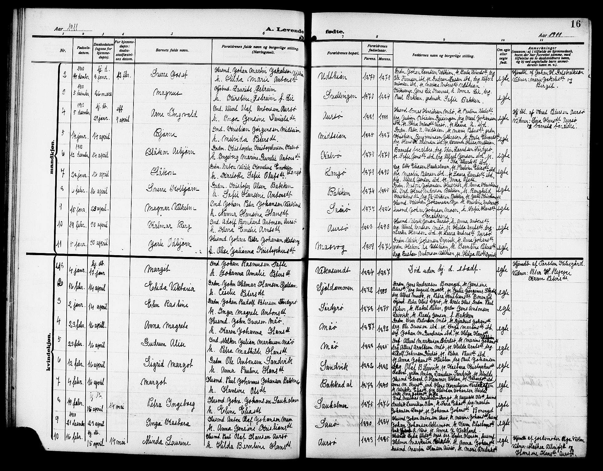 Ministerialprotokoller, klokkerbøker og fødselsregistre - Sør-Trøndelag, SAT/A-1456/640/L0588: Parish register (copy) no. 640C05, 1909-1922, p. 16