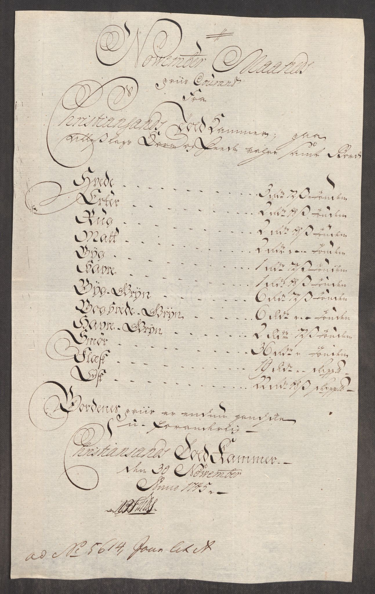 Rentekammeret inntil 1814, Realistisk ordnet avdeling, AV/RA-EA-4070/Oe/L0003: [Ø1]: Priskuranter, 1745-1748, p. 184