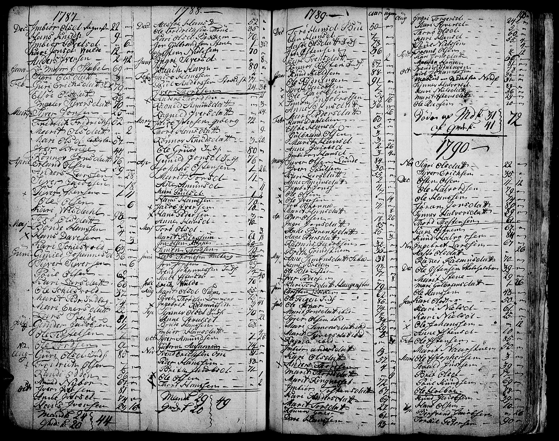 Vågå prestekontor, SAH/PREST-076/H/Ha/Haa/L0001: Parish register (official) no. 1, 1739-1810, p. 196