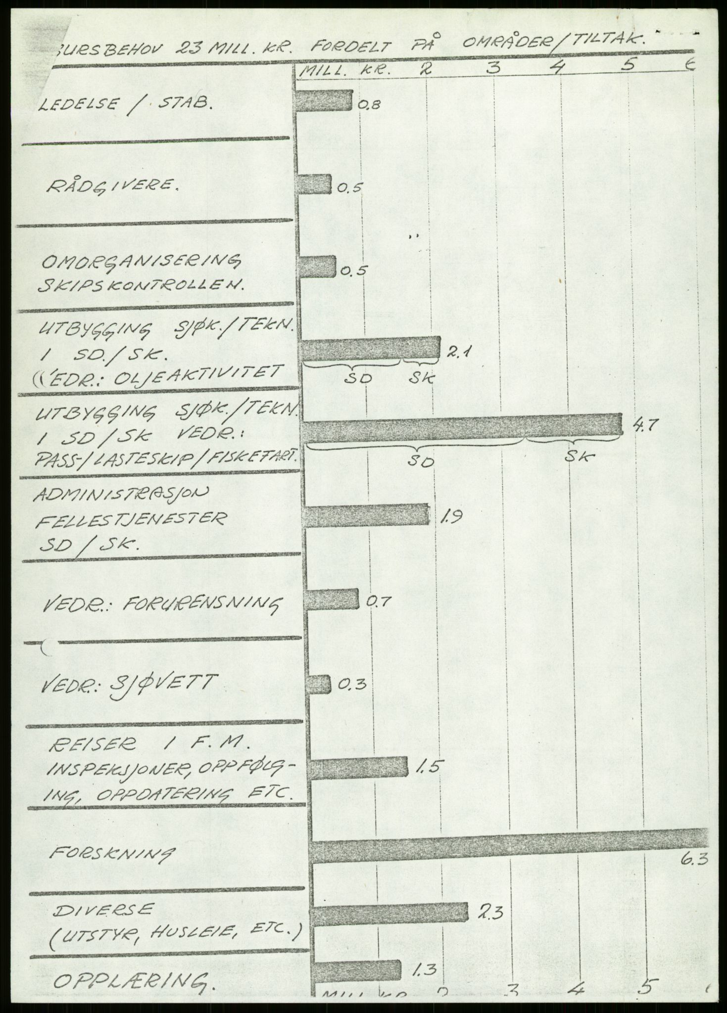 Justisdepartementet, Granskningskommisjonen ved Alexander Kielland-ulykken 27.3.1980, AV/RA-S-1165/D/L0013: H Sjøfartsdirektoratet og Skipskontrollen (H25-H43, H45, H47-H48, H50, H52)/I Det norske Veritas (I34, I41, I47), 1980-1981, p. 167