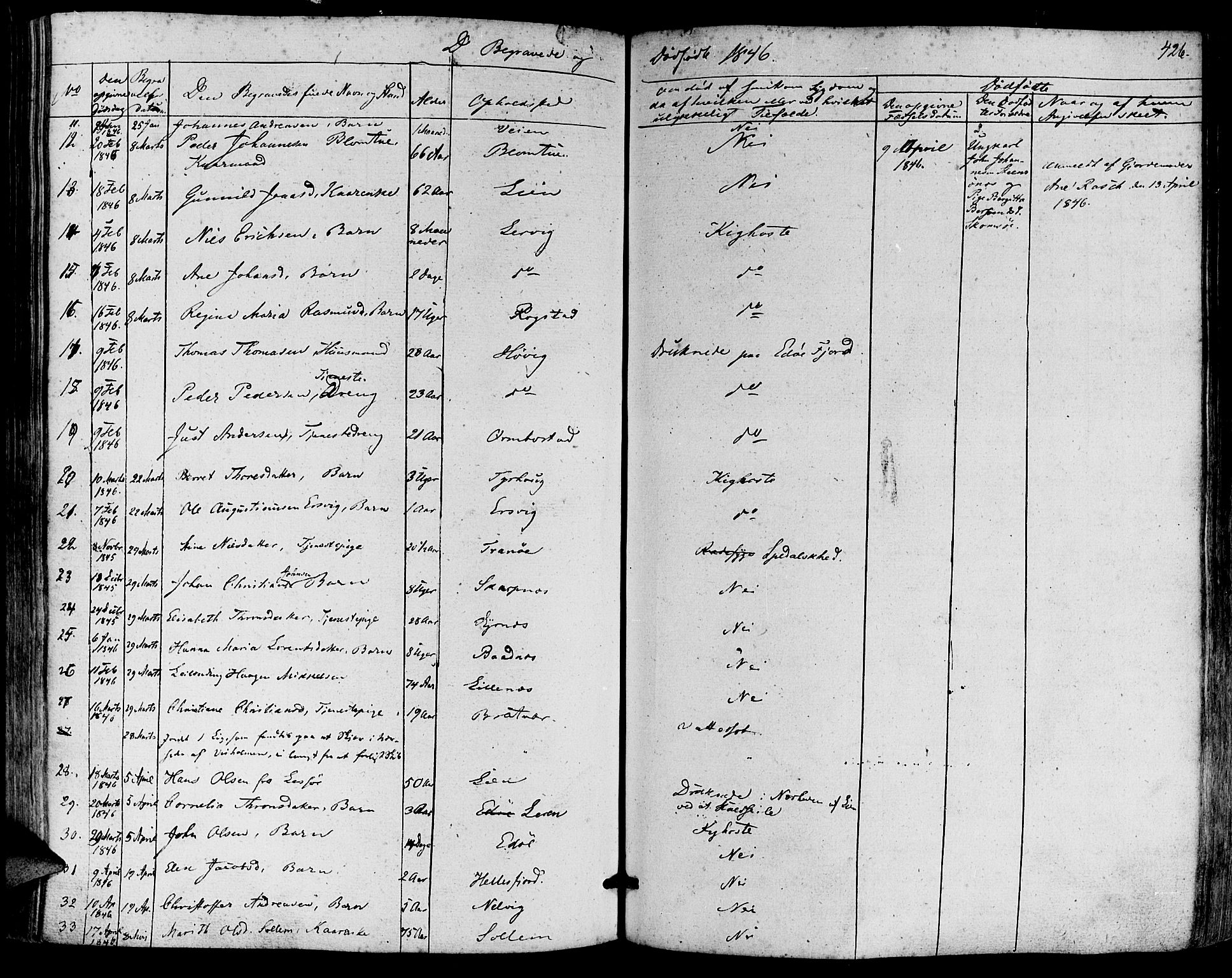 Ministerialprotokoller, klokkerbøker og fødselsregistre - Møre og Romsdal, AV/SAT-A-1454/581/L0936: Parish register (official) no. 581A04, 1836-1852, p. 426