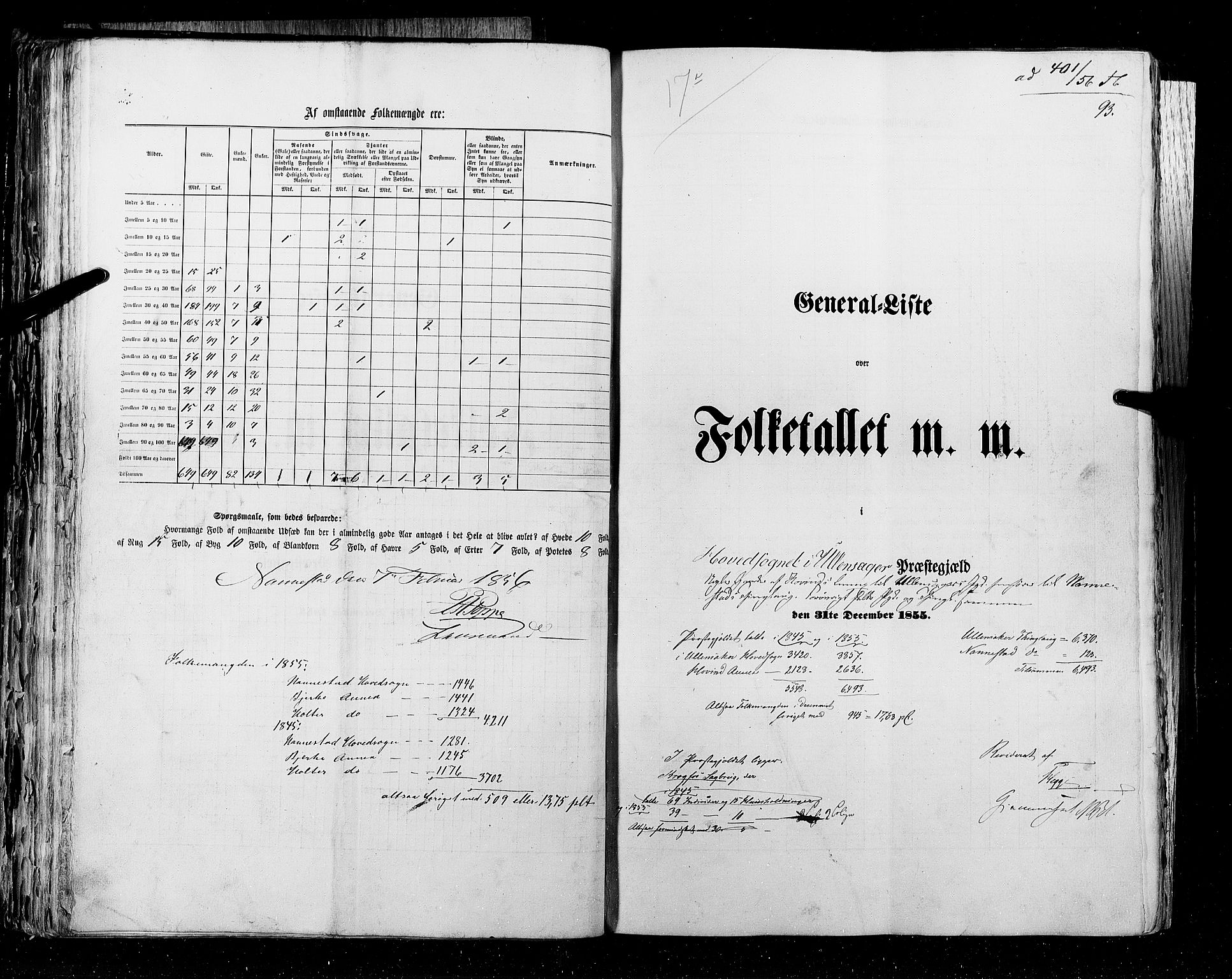 RA, Census 1855, vol. 1: Akershus amt, Smålenenes amt og Hedemarken amt, 1855, p. 93