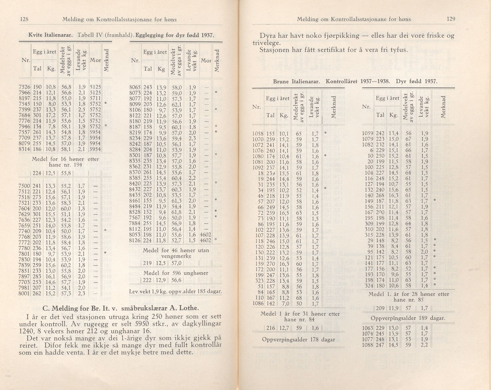 Rogaland fylkeskommune - Fylkesrådmannen , IKAR/A-900/A/Aa/Aaa/L0058: Møtebok , 1939, p. 128-129