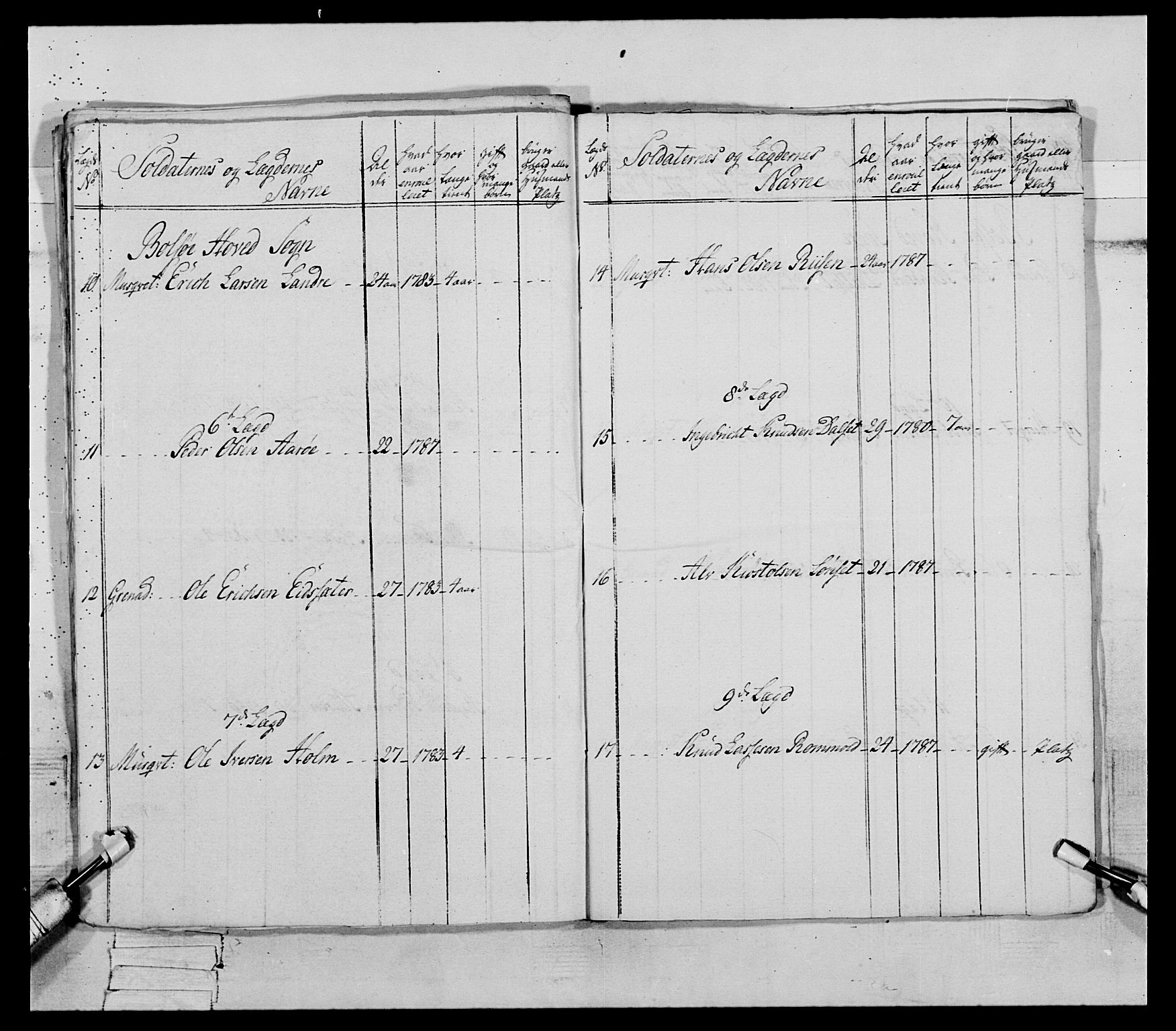 Generalitets- og kommissariatskollegiet, Det kongelige norske kommissariatskollegium, AV/RA-EA-5420/E/Eh/L0079: 2. Trondheimske nasjonale infanteriregiment, 1782-1789, p. 51