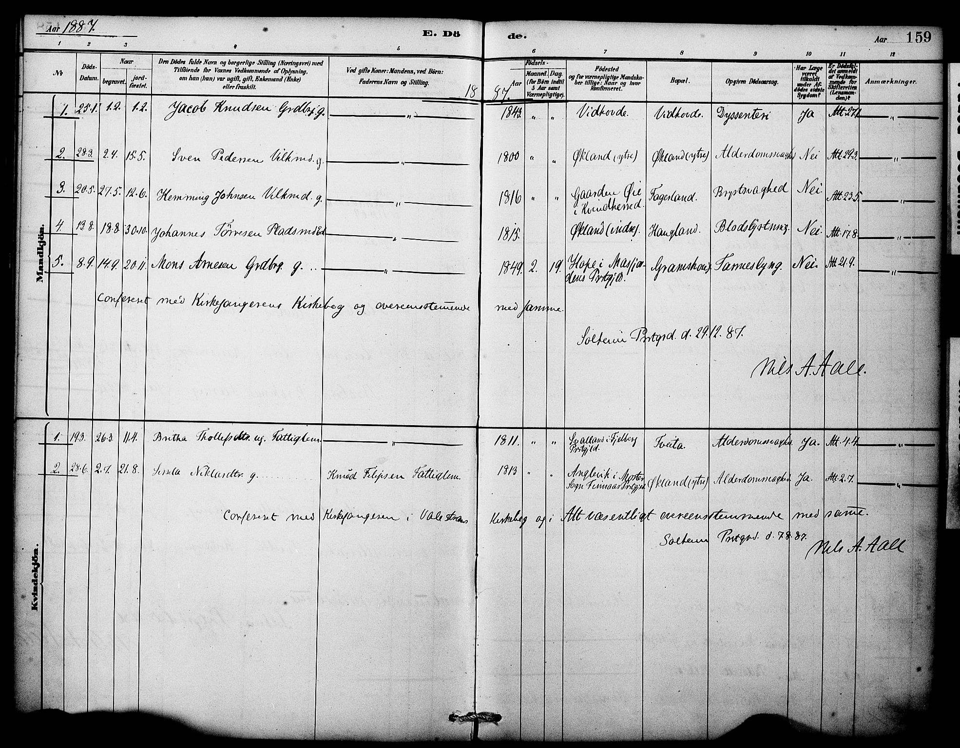 Sveio Sokneprestembete, SAB/A-78501/H/Haa: Parish register (official) no. C 2, 1881-1899, p. 159