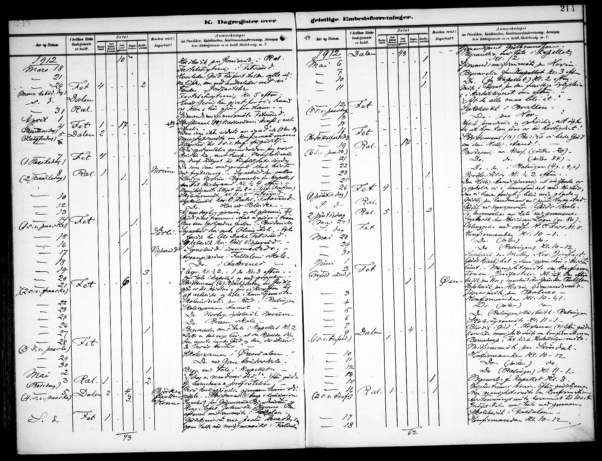 Fet prestekontor Kirkebøker, SAO/A-10370a/F/Fa/L0016: Parish register (official) no. I 16, 1905-1914, p. 214