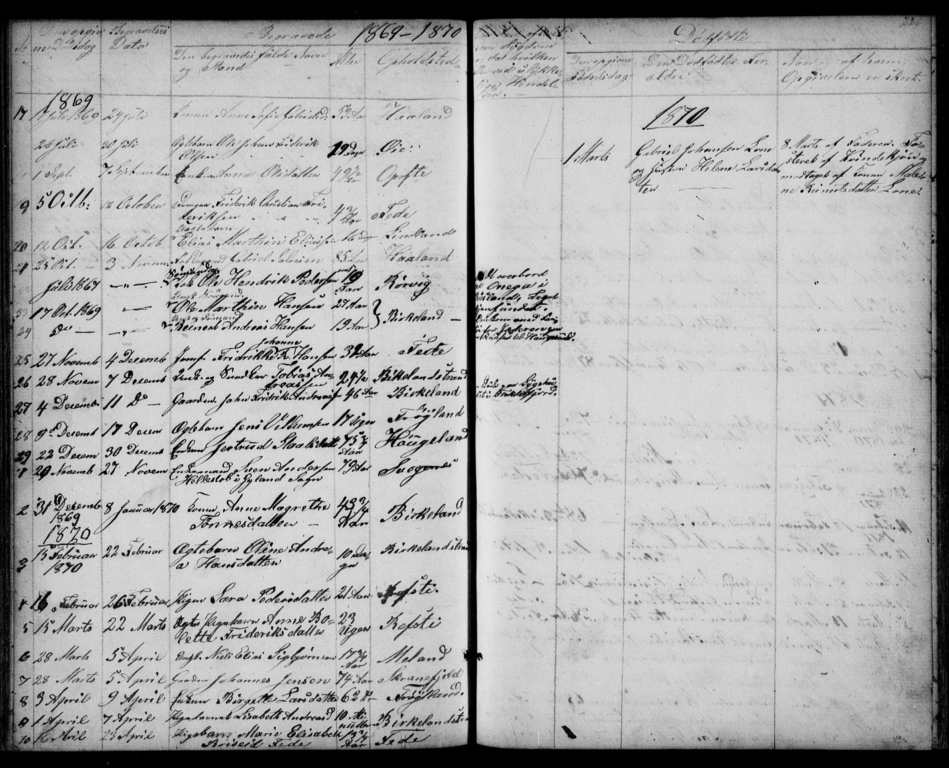Kvinesdal sokneprestkontor, SAK/1111-0026/F/Fb/Fba/L0003: Parish register (copy) no. B 3, 1858-1893, p. 226
