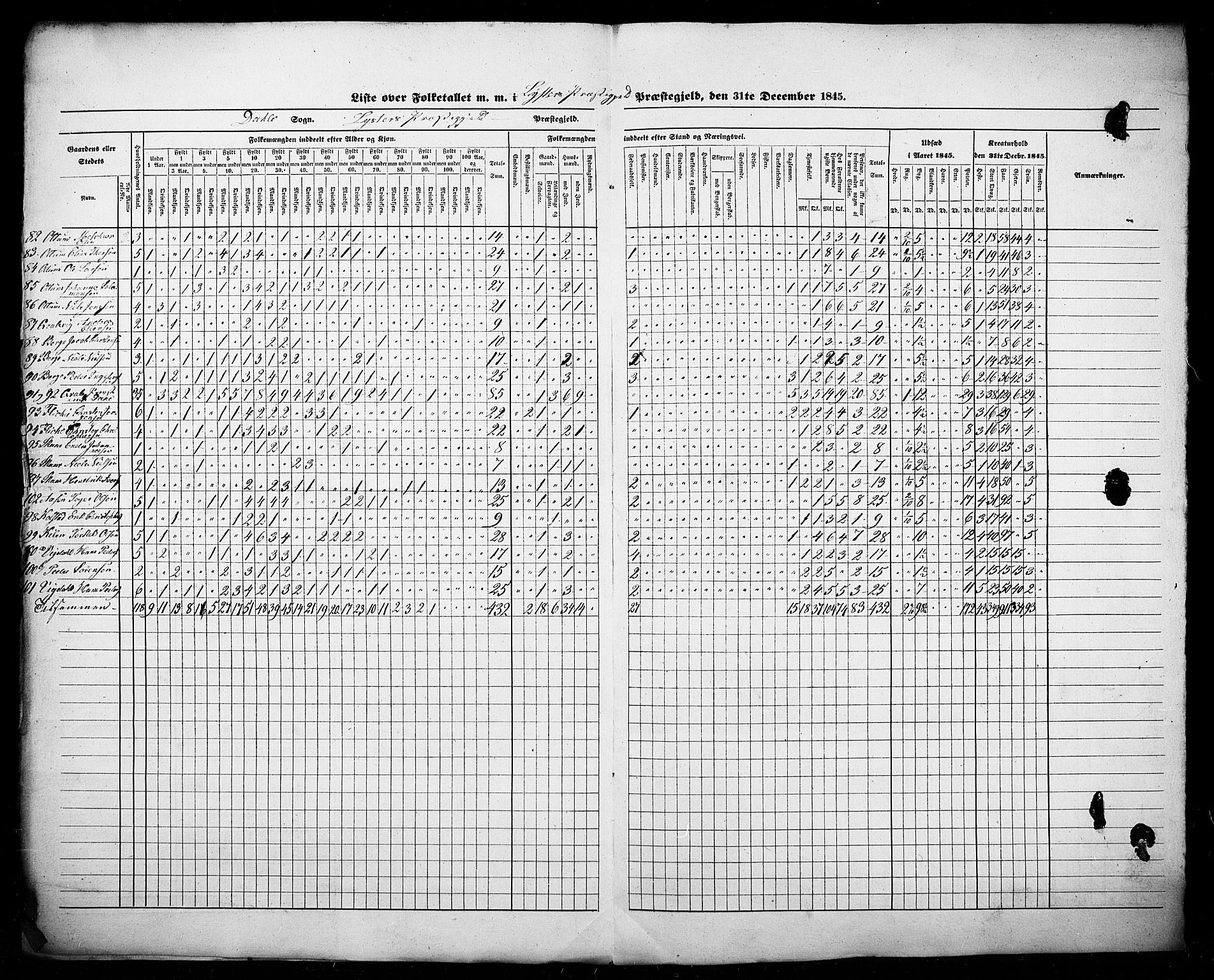 SAB, Census 1845 for Luster, 1845