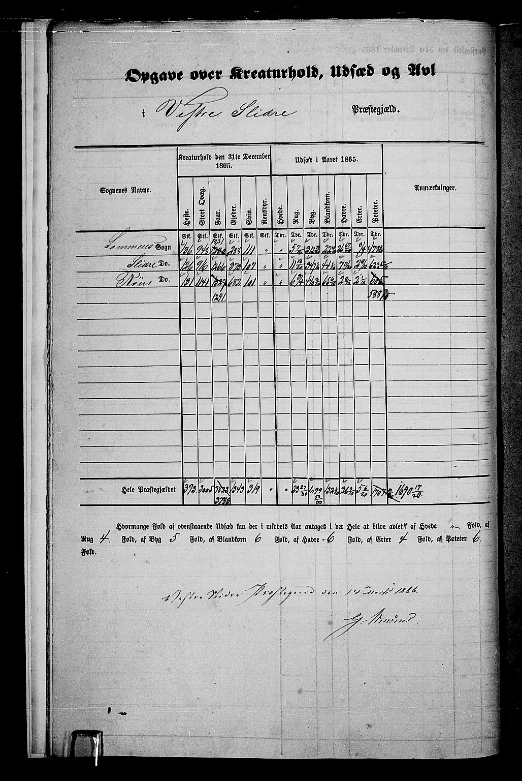 RA, 1865 census for Vestre Slidre, 1865, p. 9