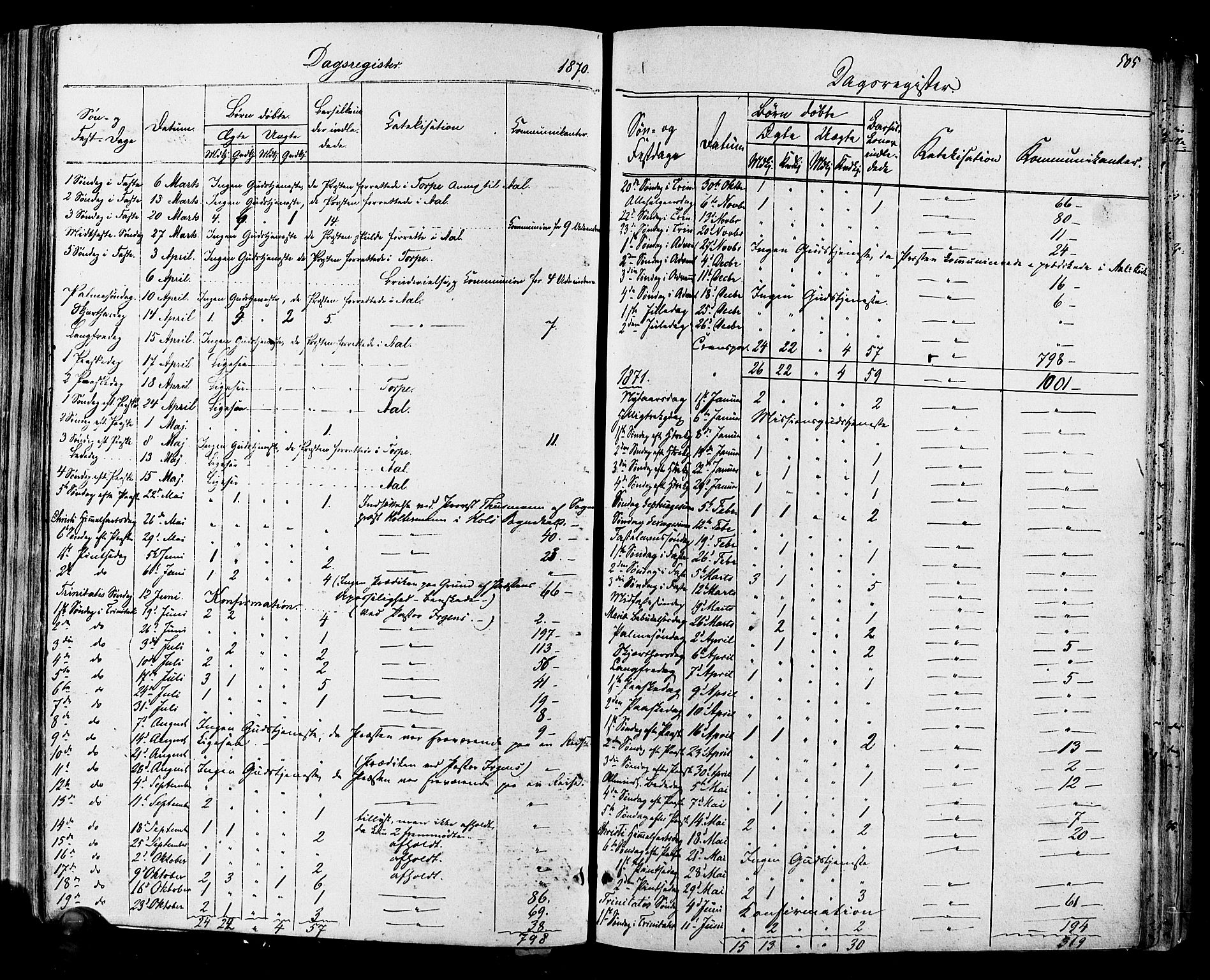 Hol kirkebøker, SAKO/A-227/F/Fa/L0002: Parish register (official) no. I 2, 1870-1886, p. 505