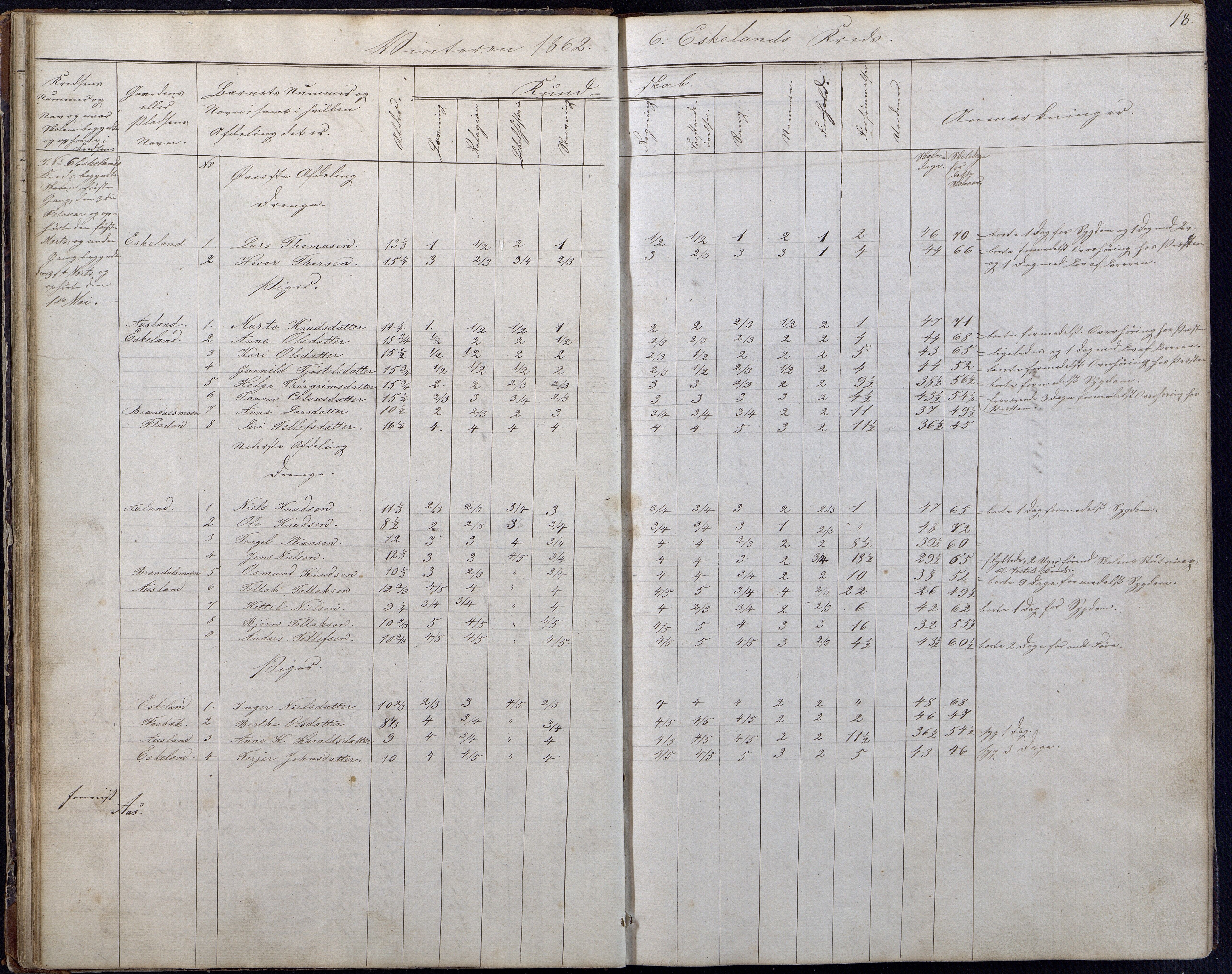 Gjerstad Kommune, Gjerstad Skole, AAMA/KA0911-550a/F01/L0006: Dagbok, 1859-1876, p. 18