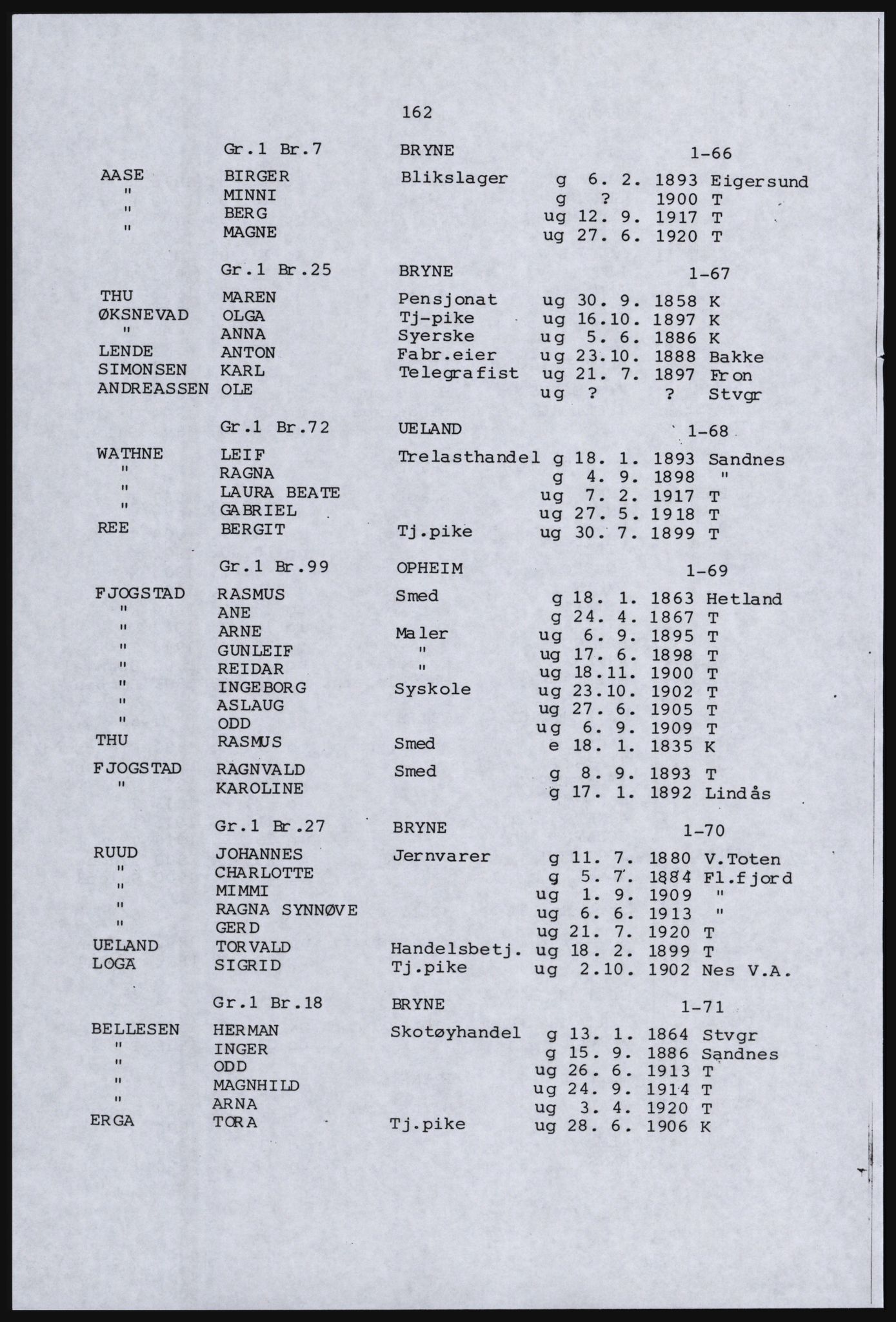 SAST, Copy of 1920 census for parts of Jæren, 1920, p. 172