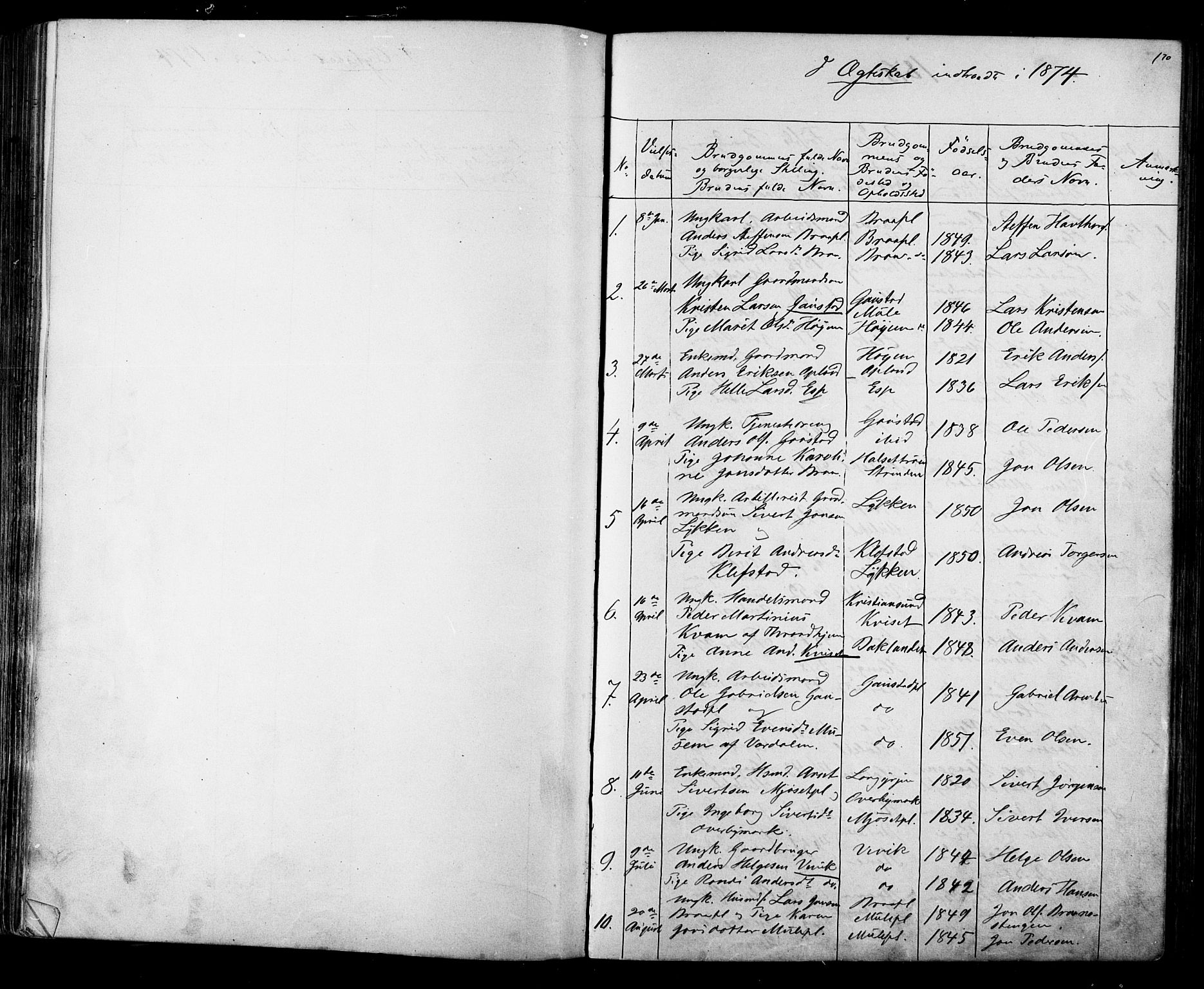 Ministerialprotokoller, klokkerbøker og fødselsregistre - Sør-Trøndelag, AV/SAT-A-1456/612/L0387: Parish register (copy) no. 612C03, 1874-1908, p. 170